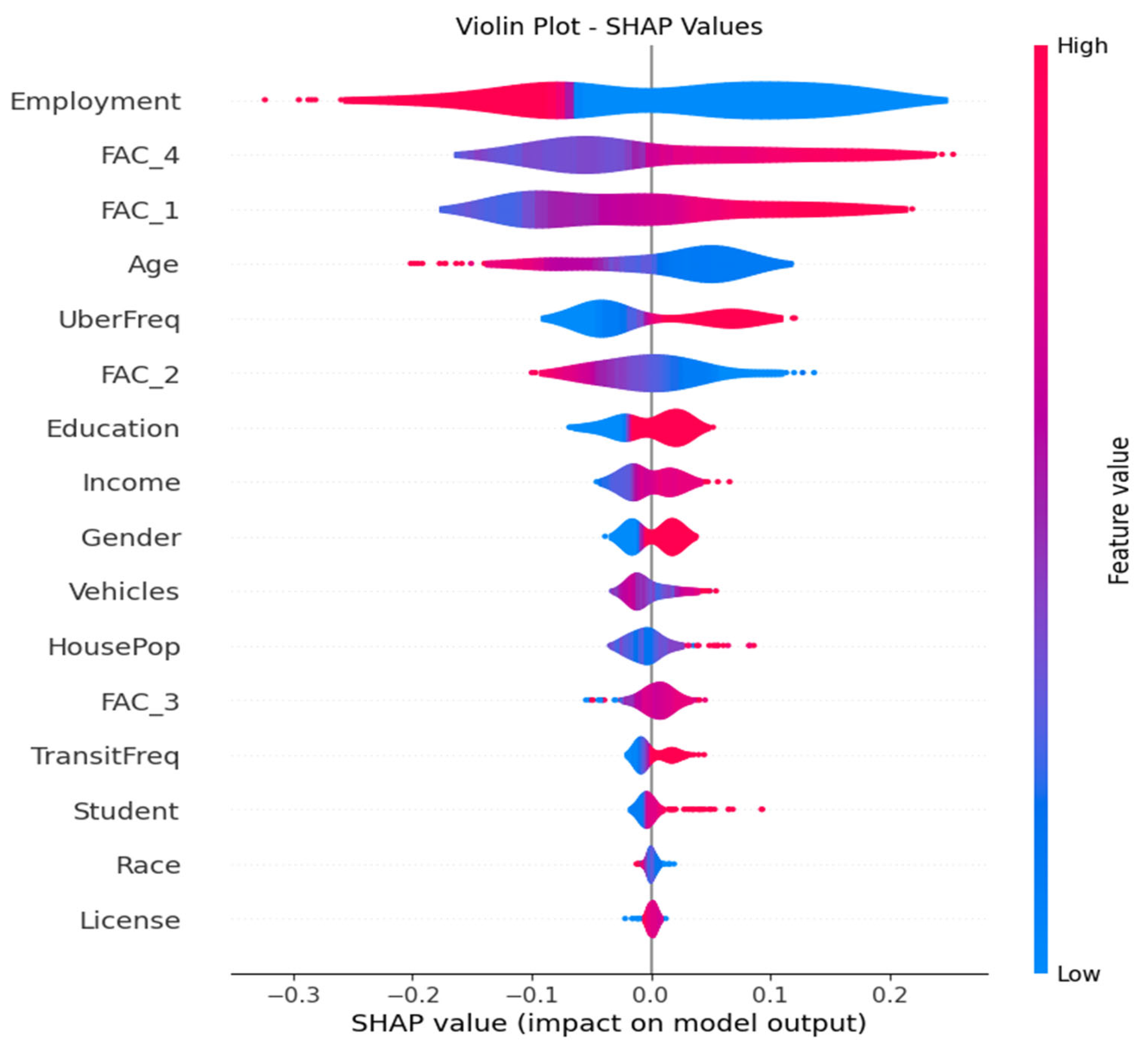 Preprints 99548 g006