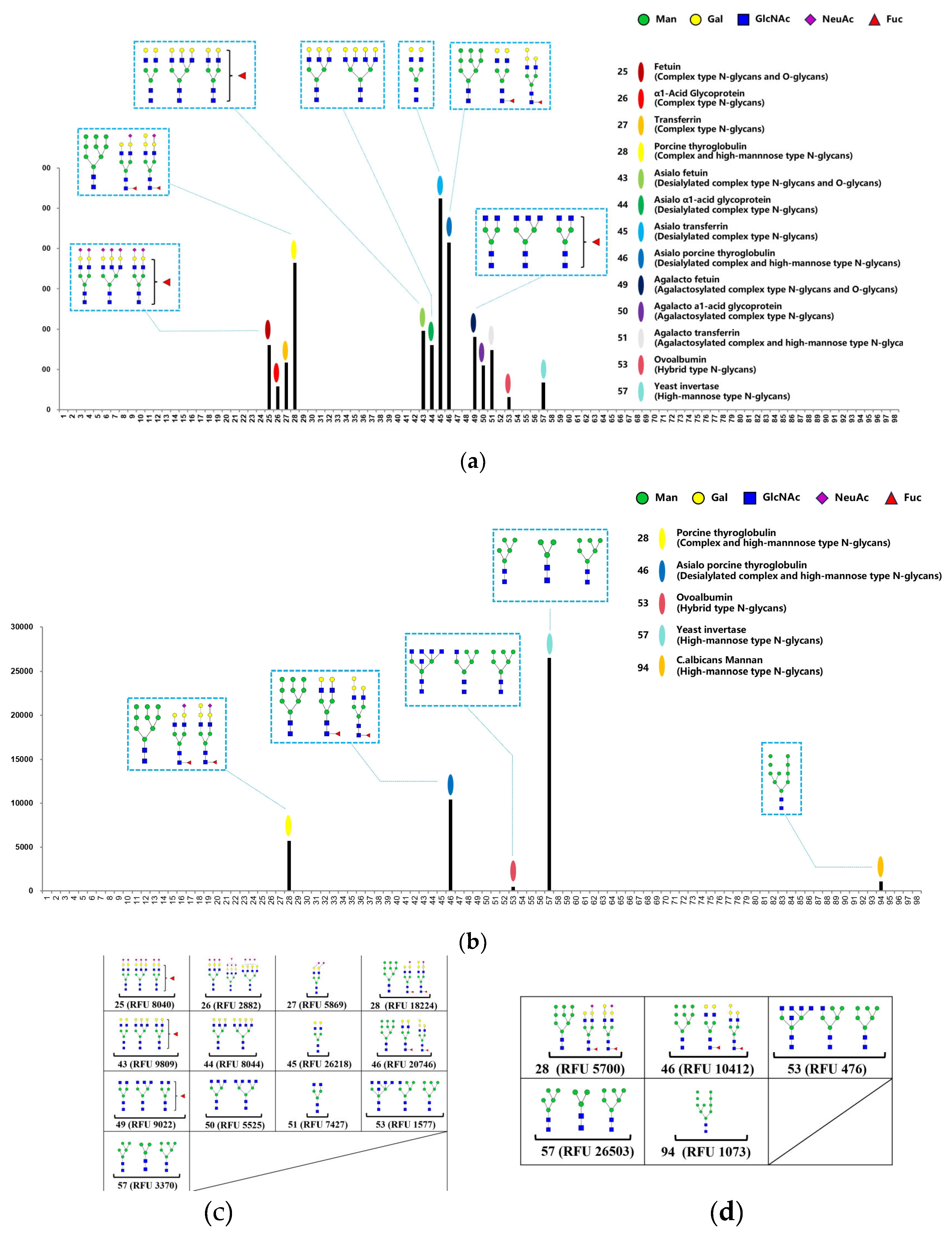 Preprints 107356 g003