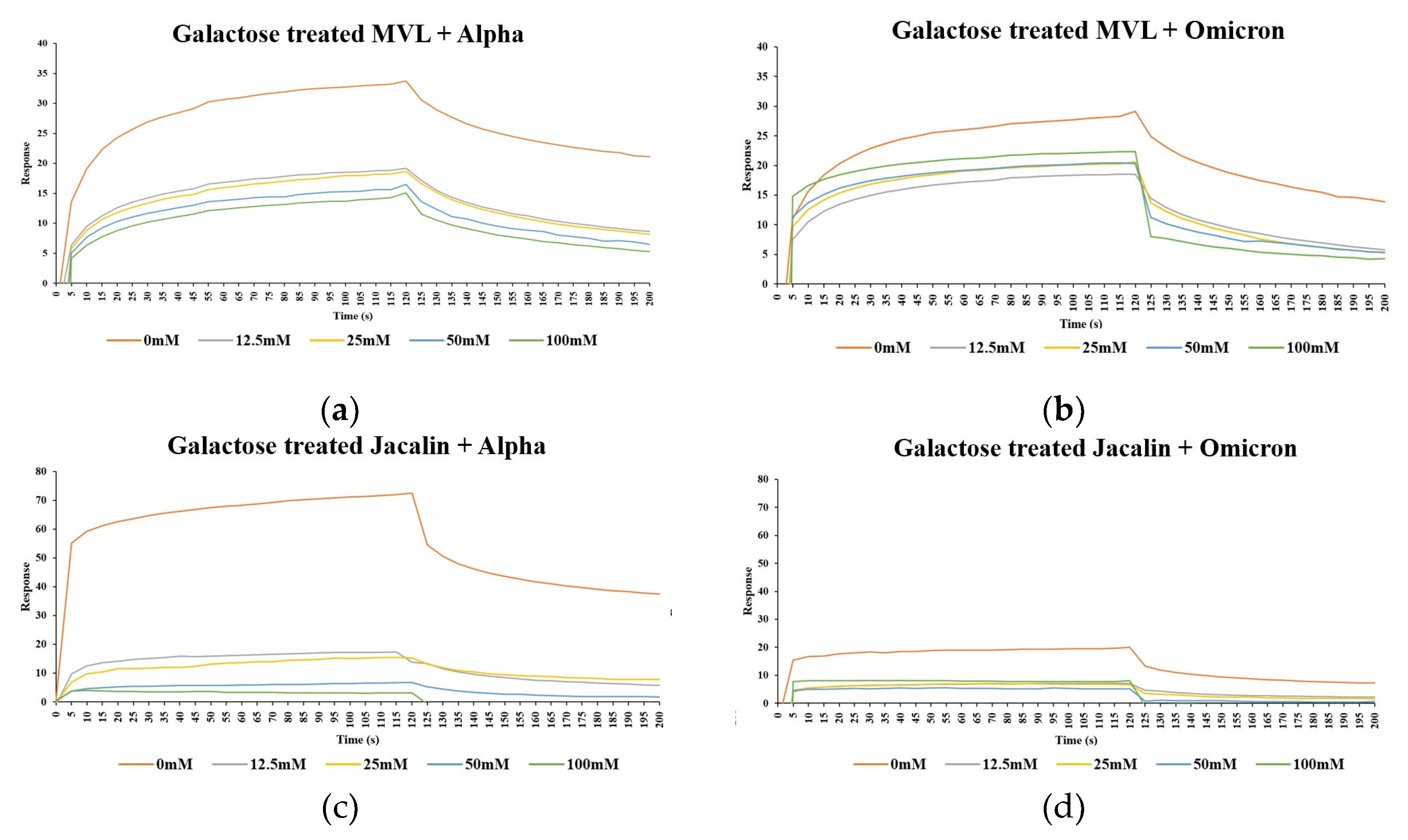 Preprints 107356 g004