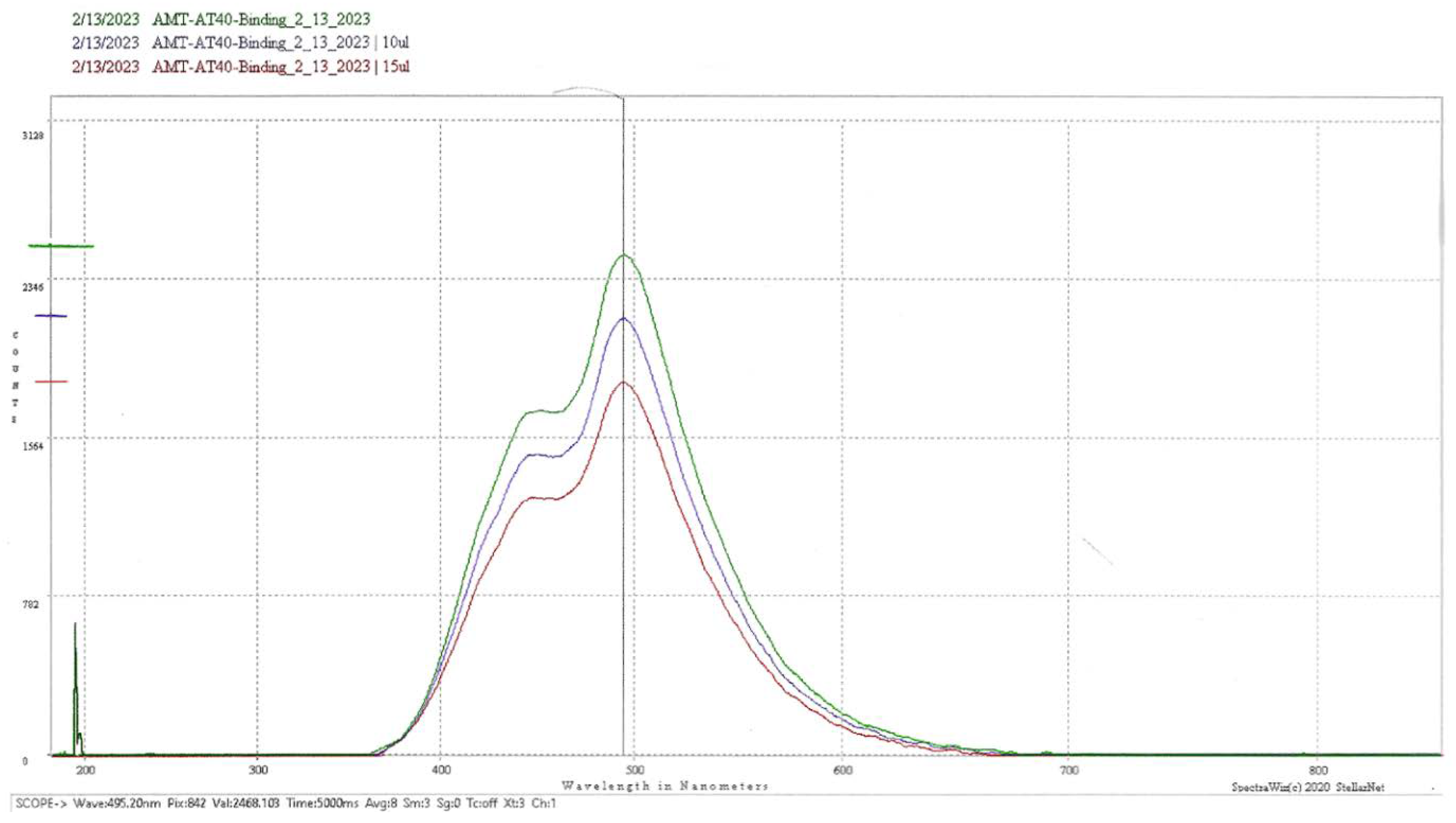 Preprints 94955 g002