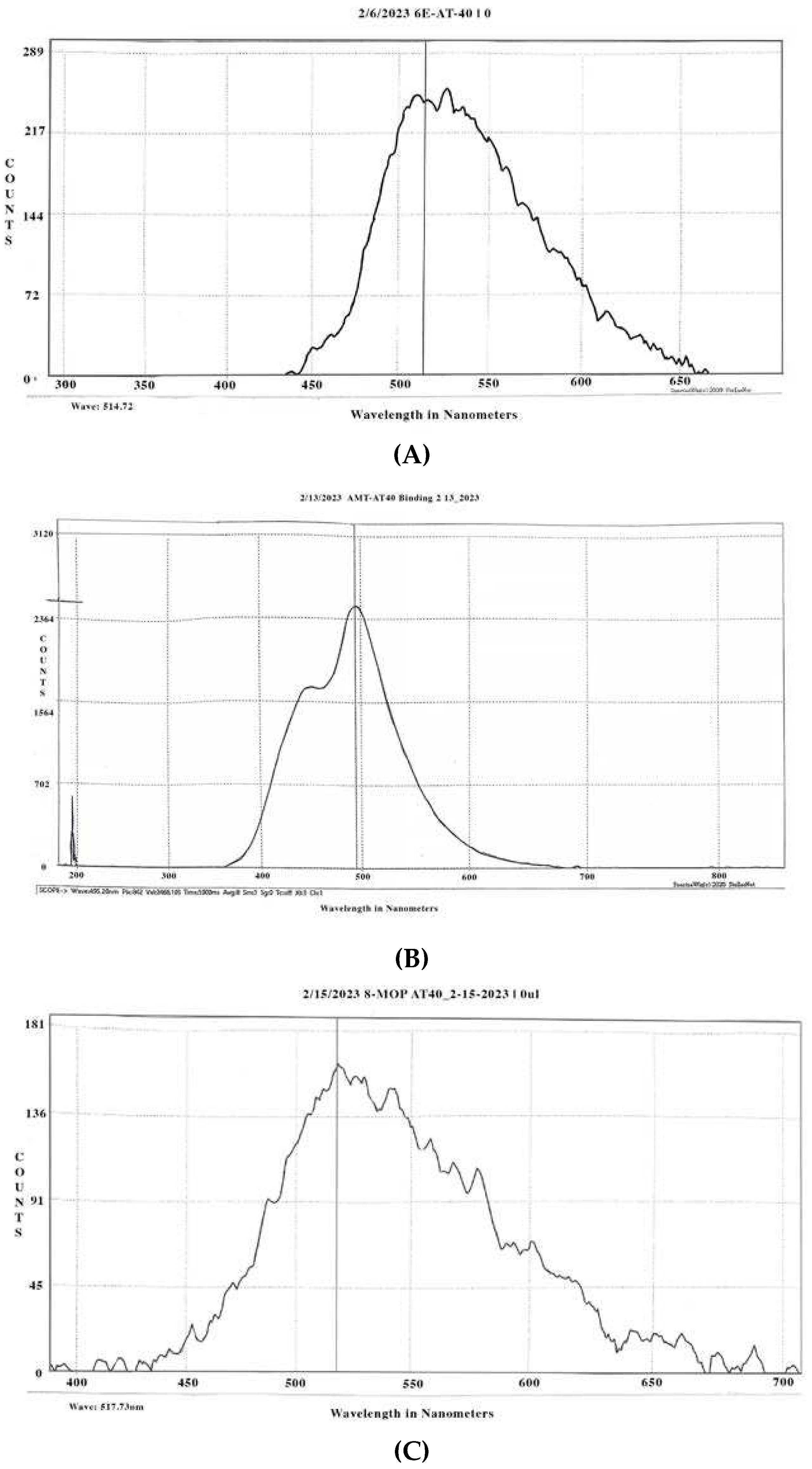 Preprints 94955 g003