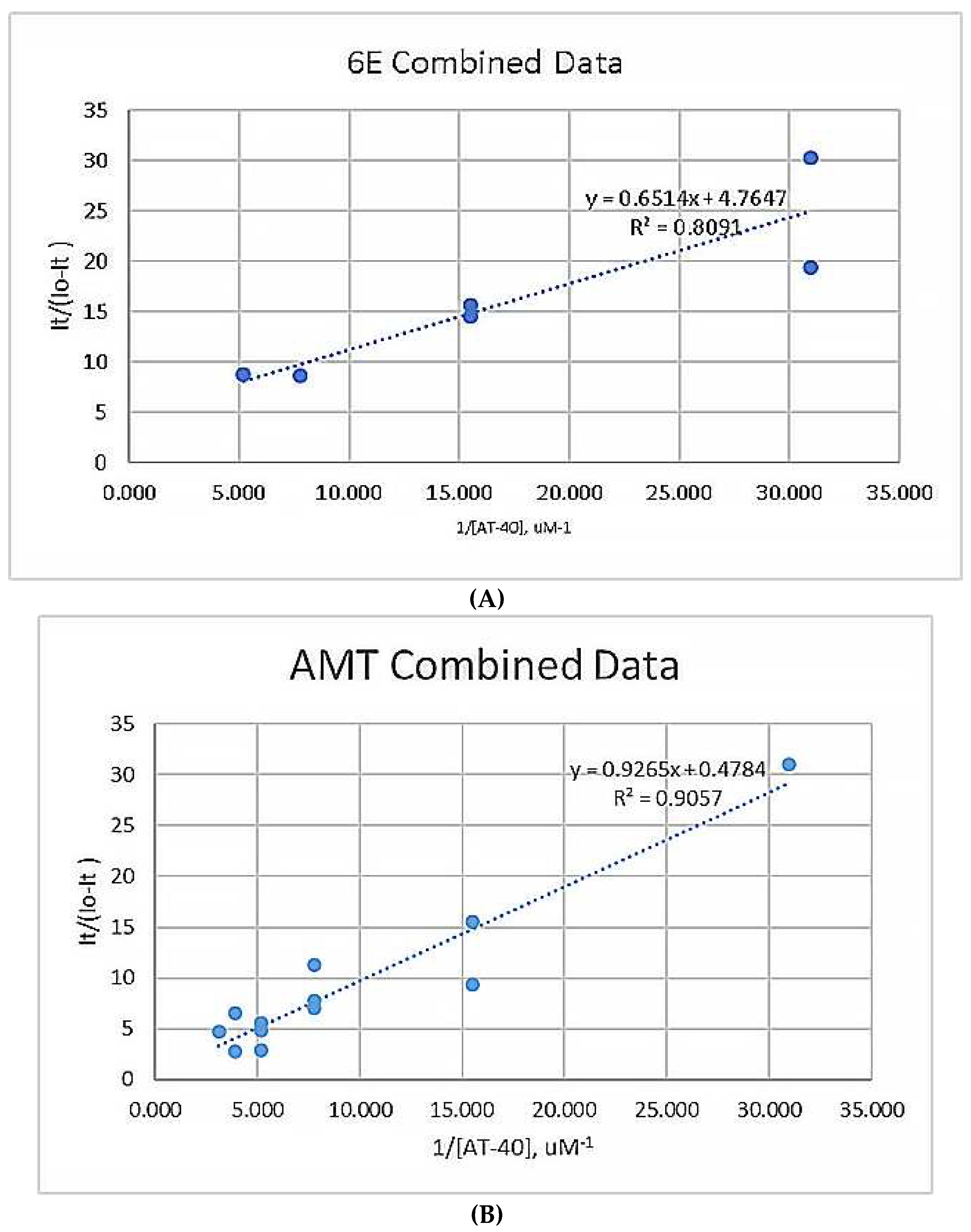 Preprints 94955 g004a