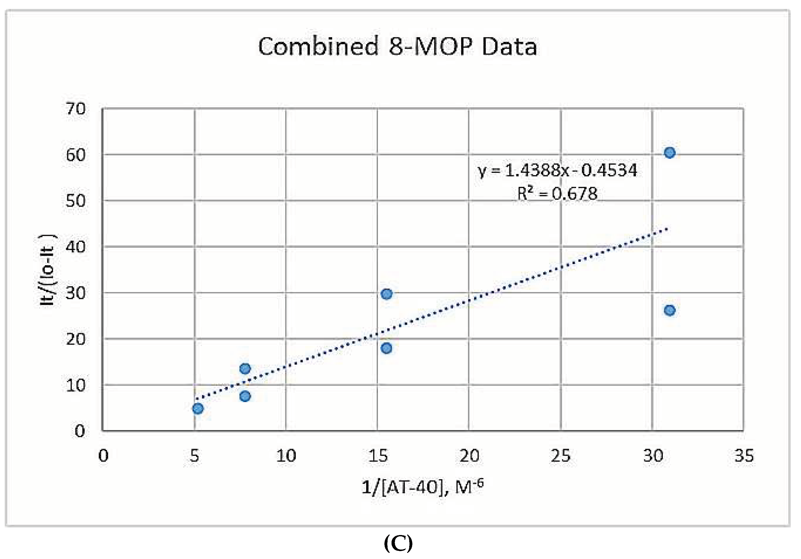 Preprints 94955 g004b