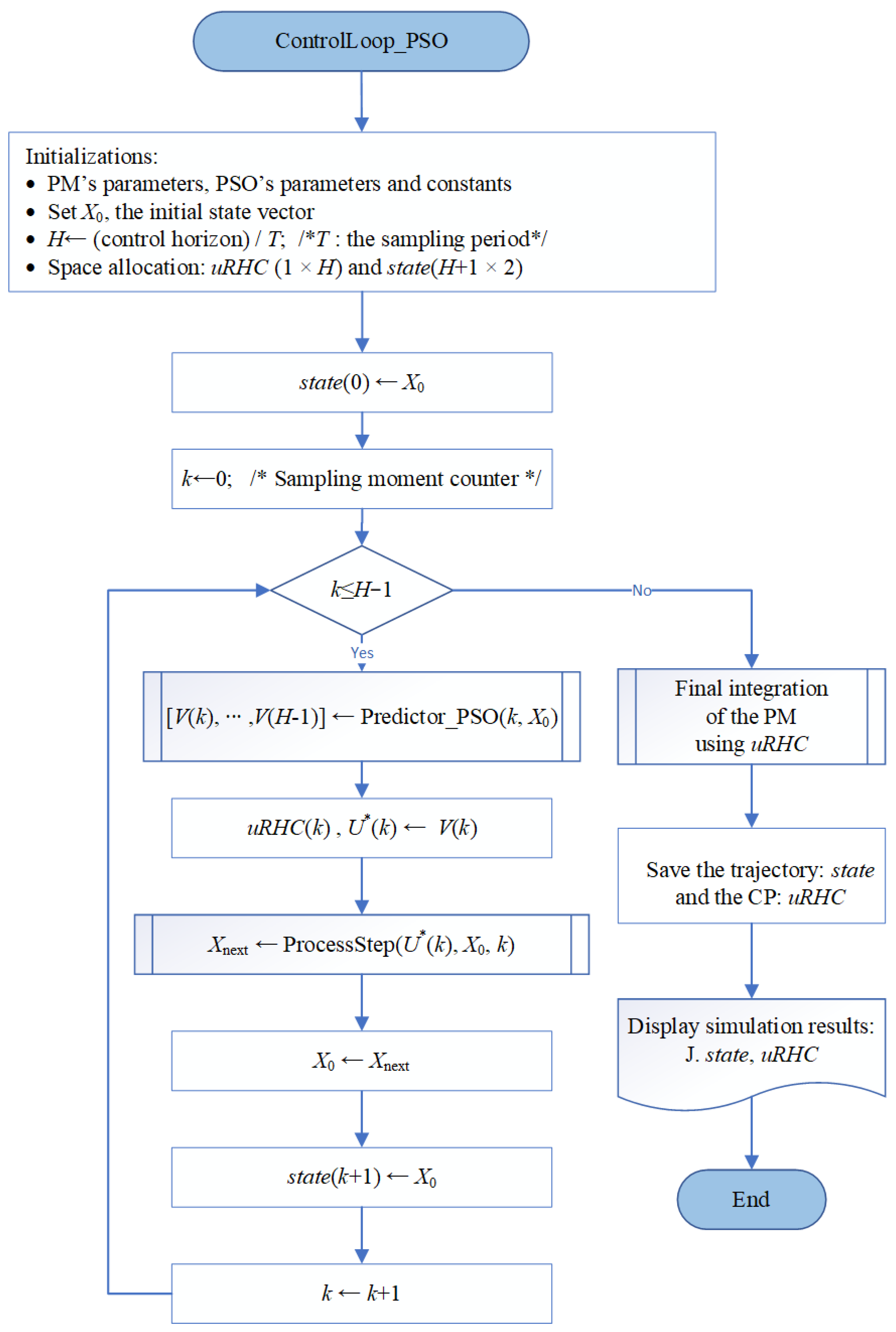 Preprints 104527 g003