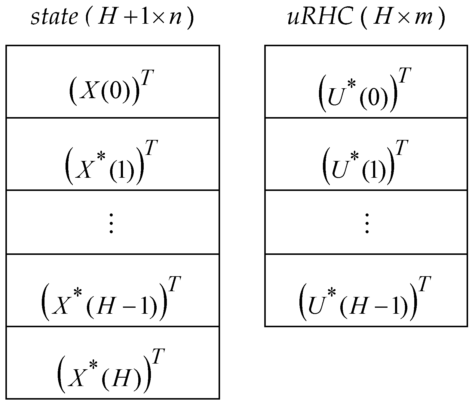 Preprints 104527 g004