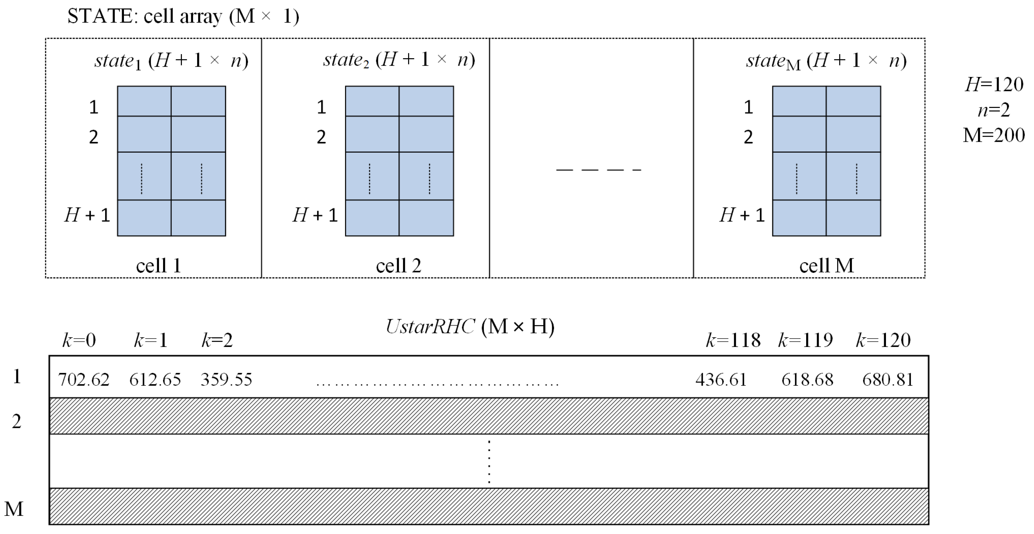 Preprints 104527 g005