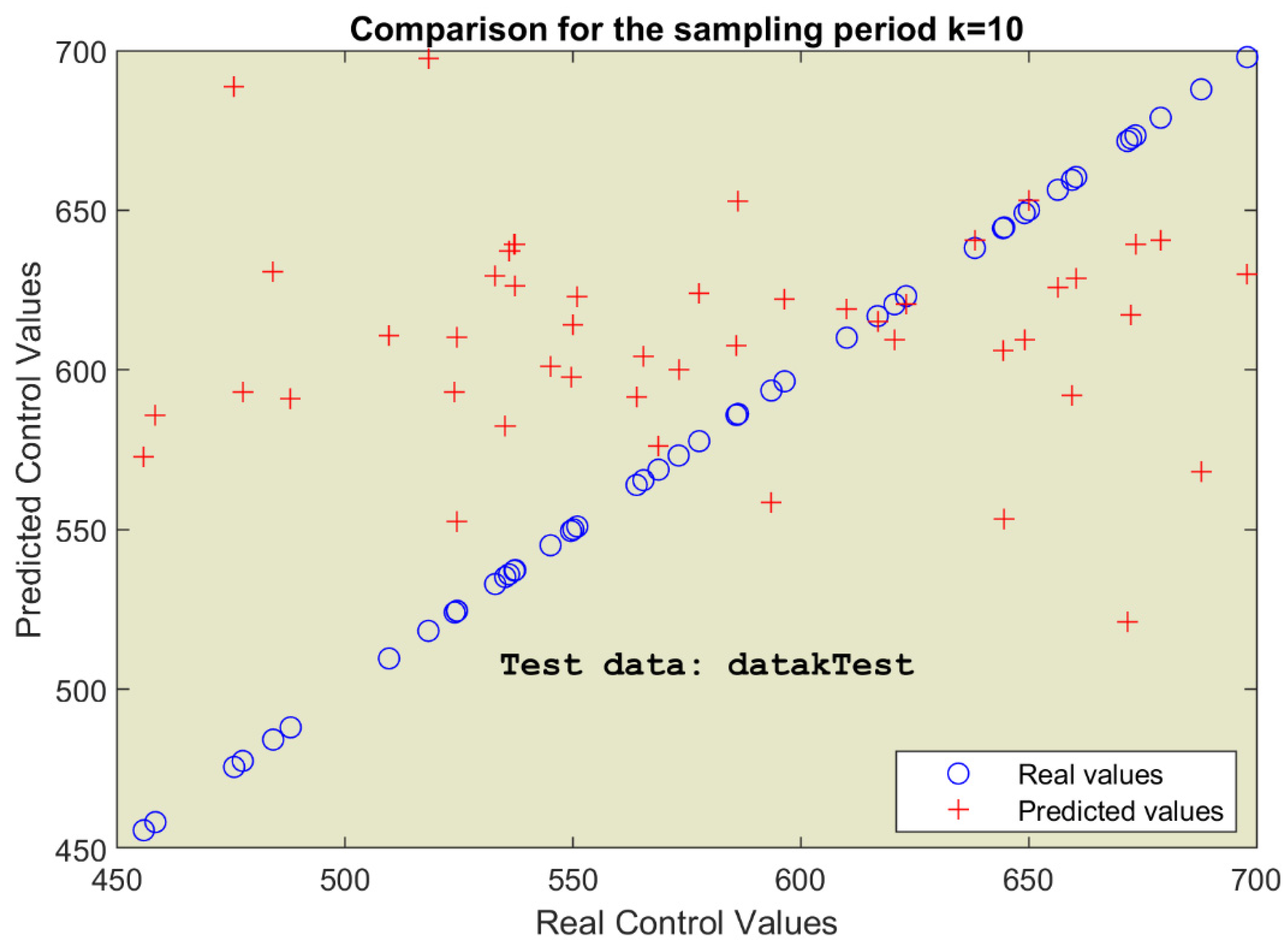 Preprints 104527 g007