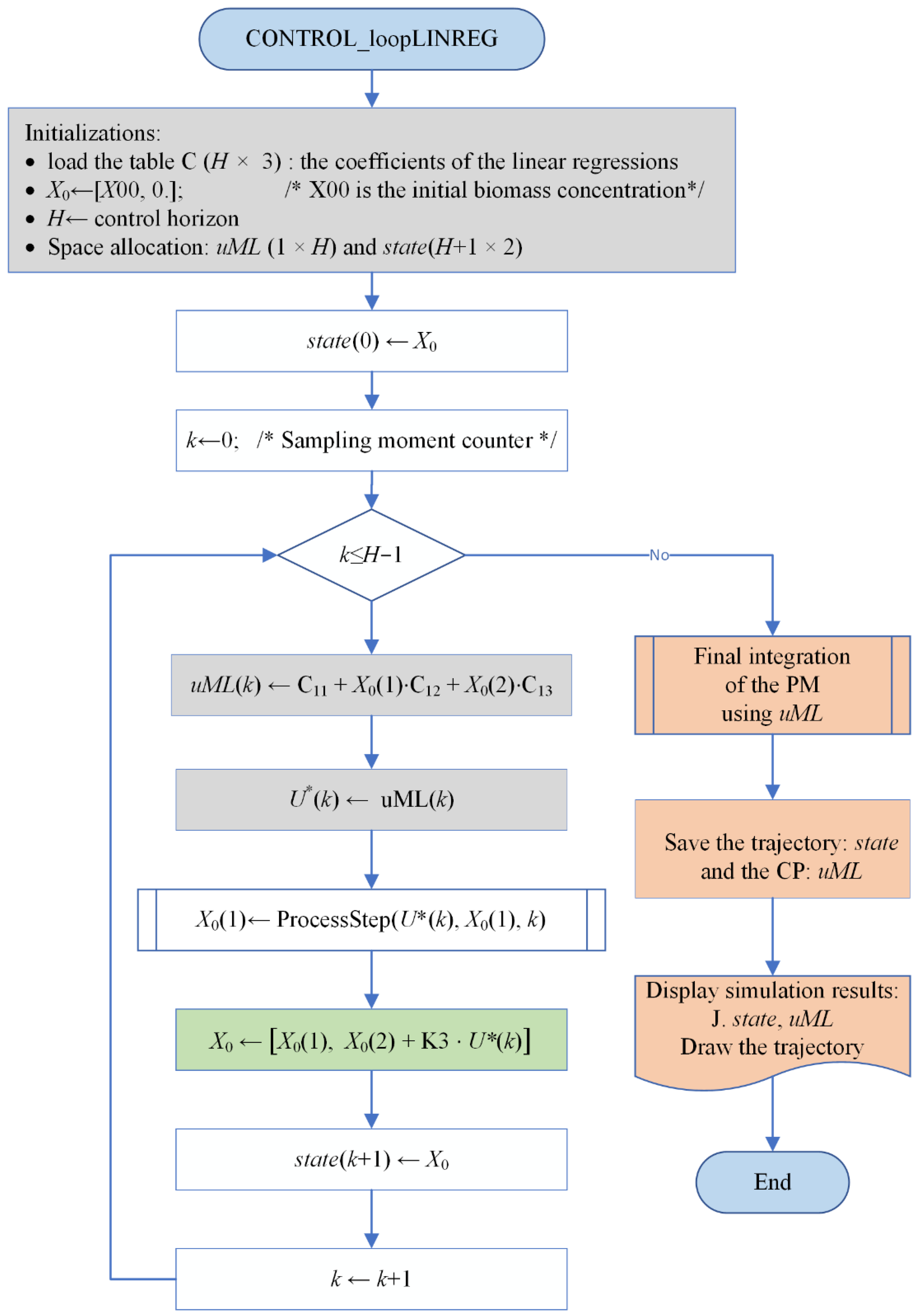 Preprints 104527 g008