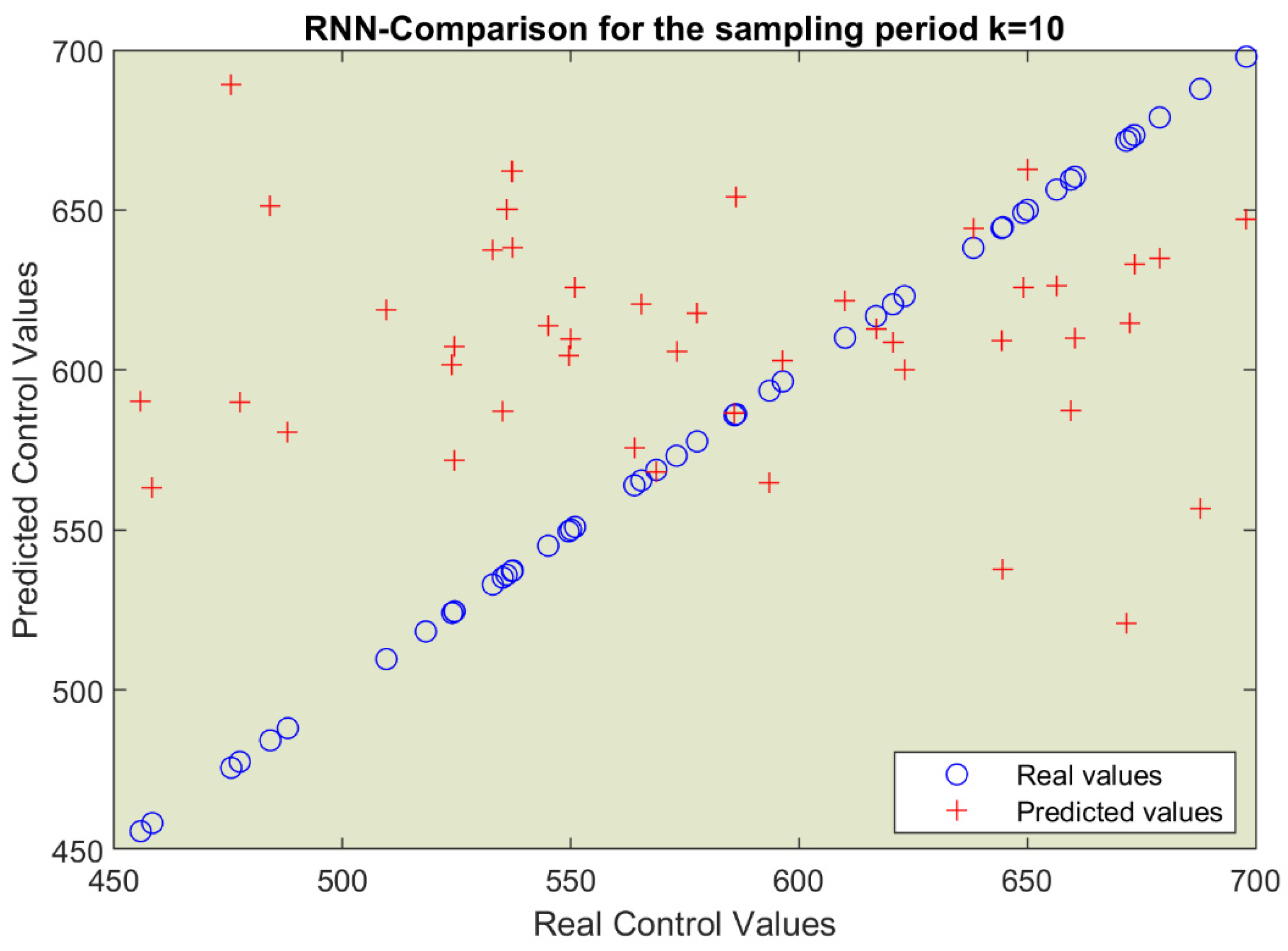 Preprints 104527 g009