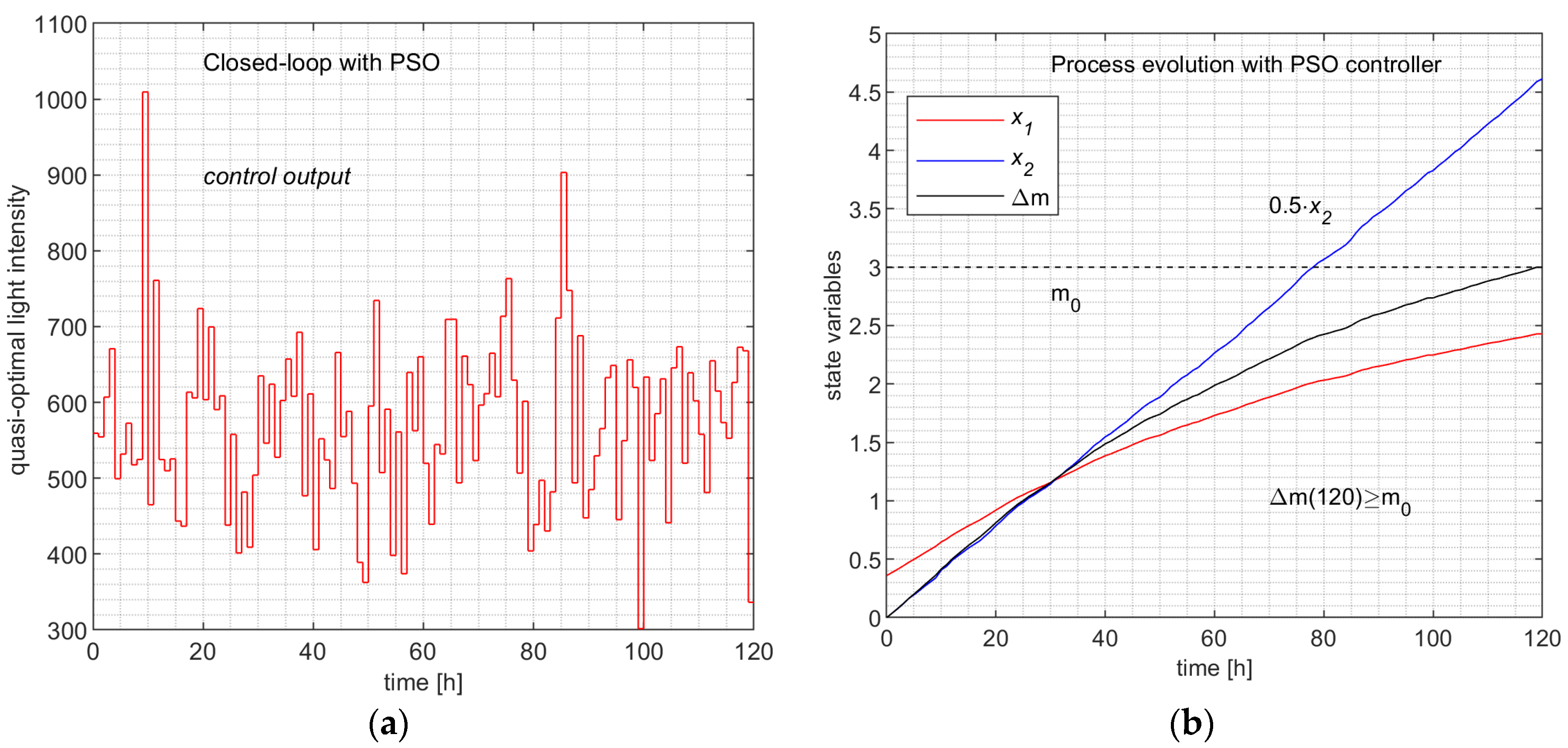 Preprints 104527 g010