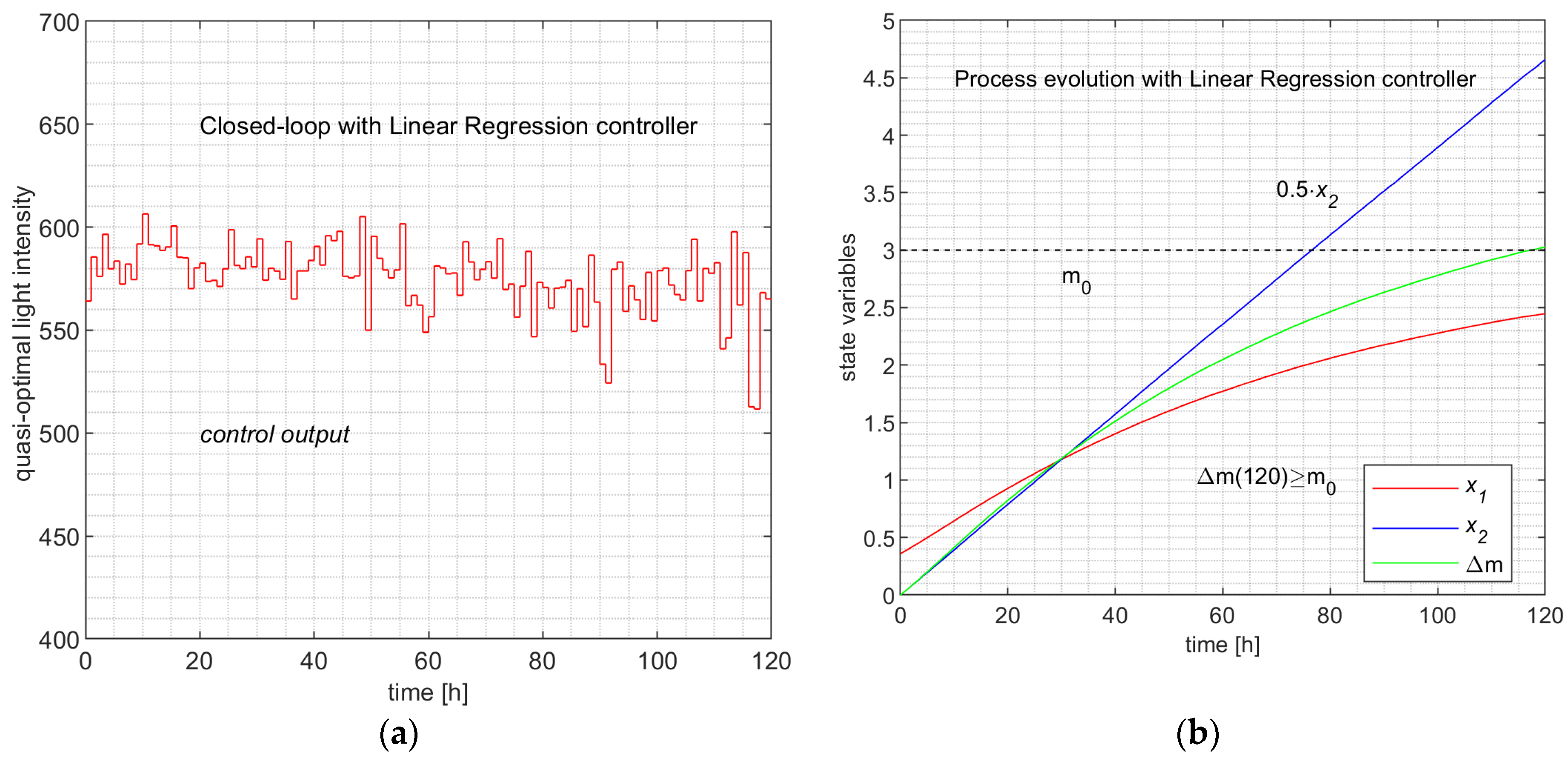 Preprints 104527 g011