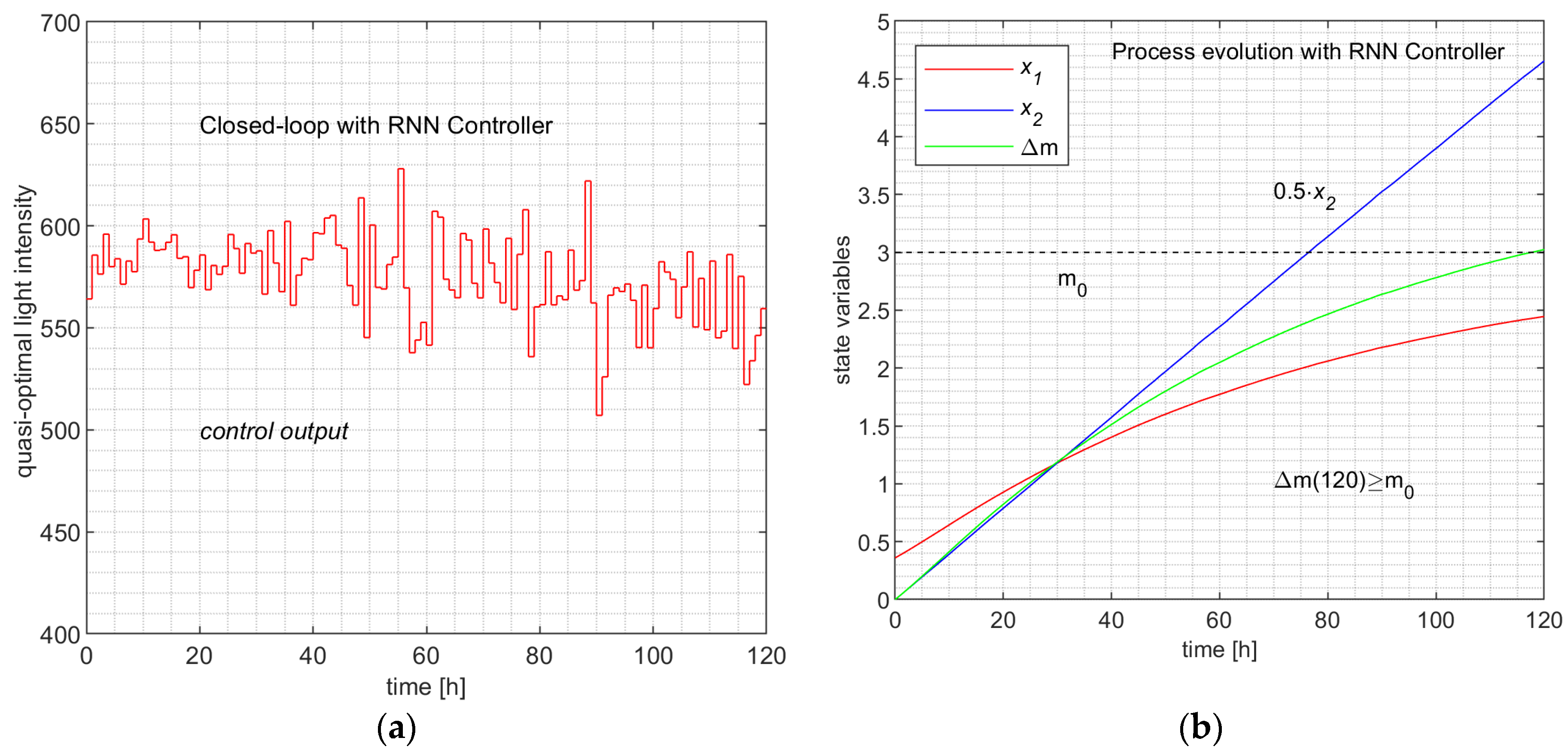 Preprints 104527 g012