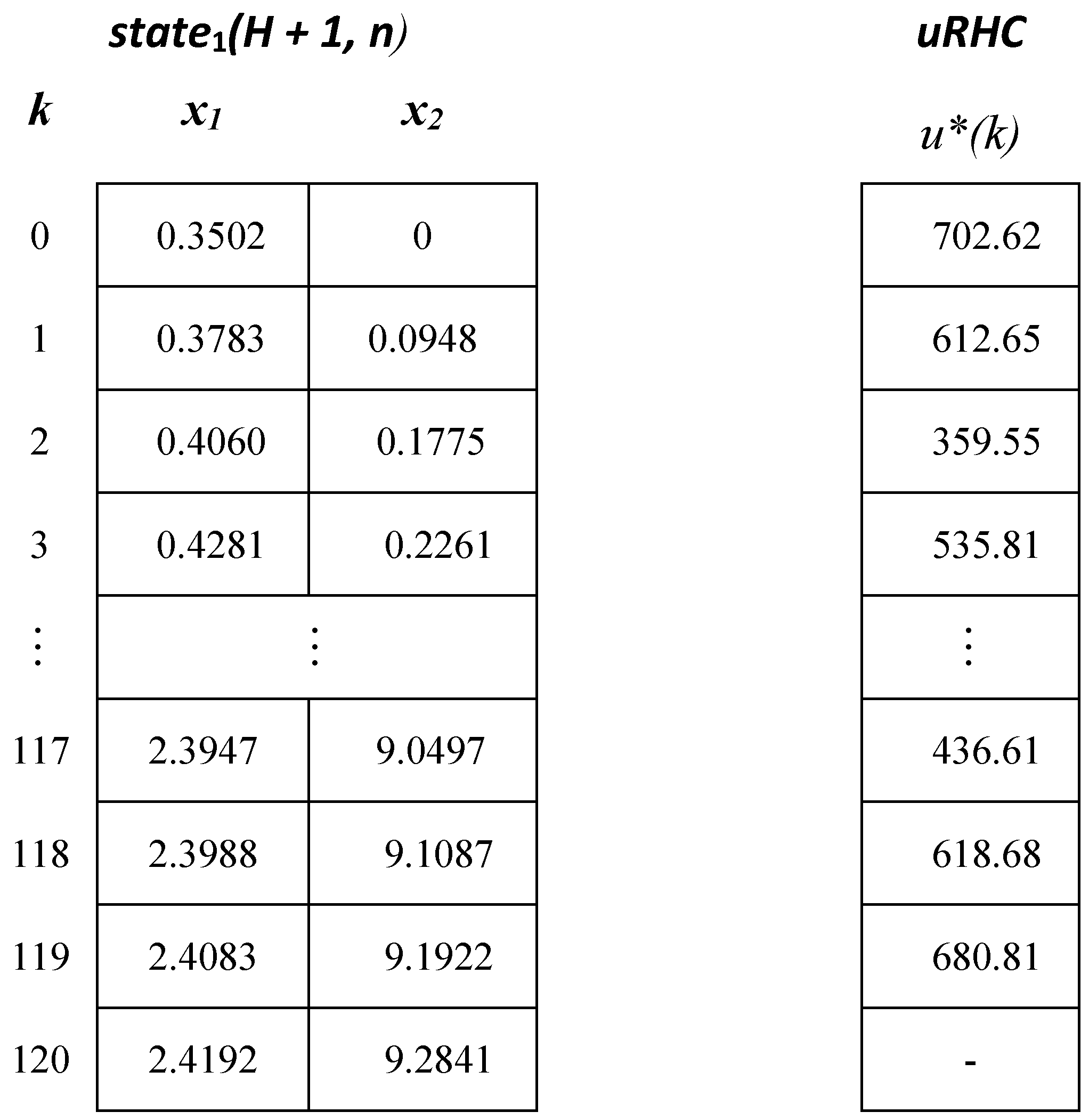 Preprints 104527 g0a1