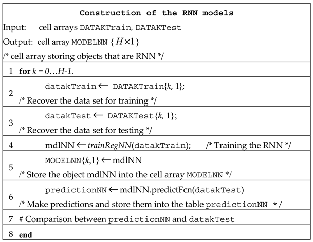 Preprints 104527 i004