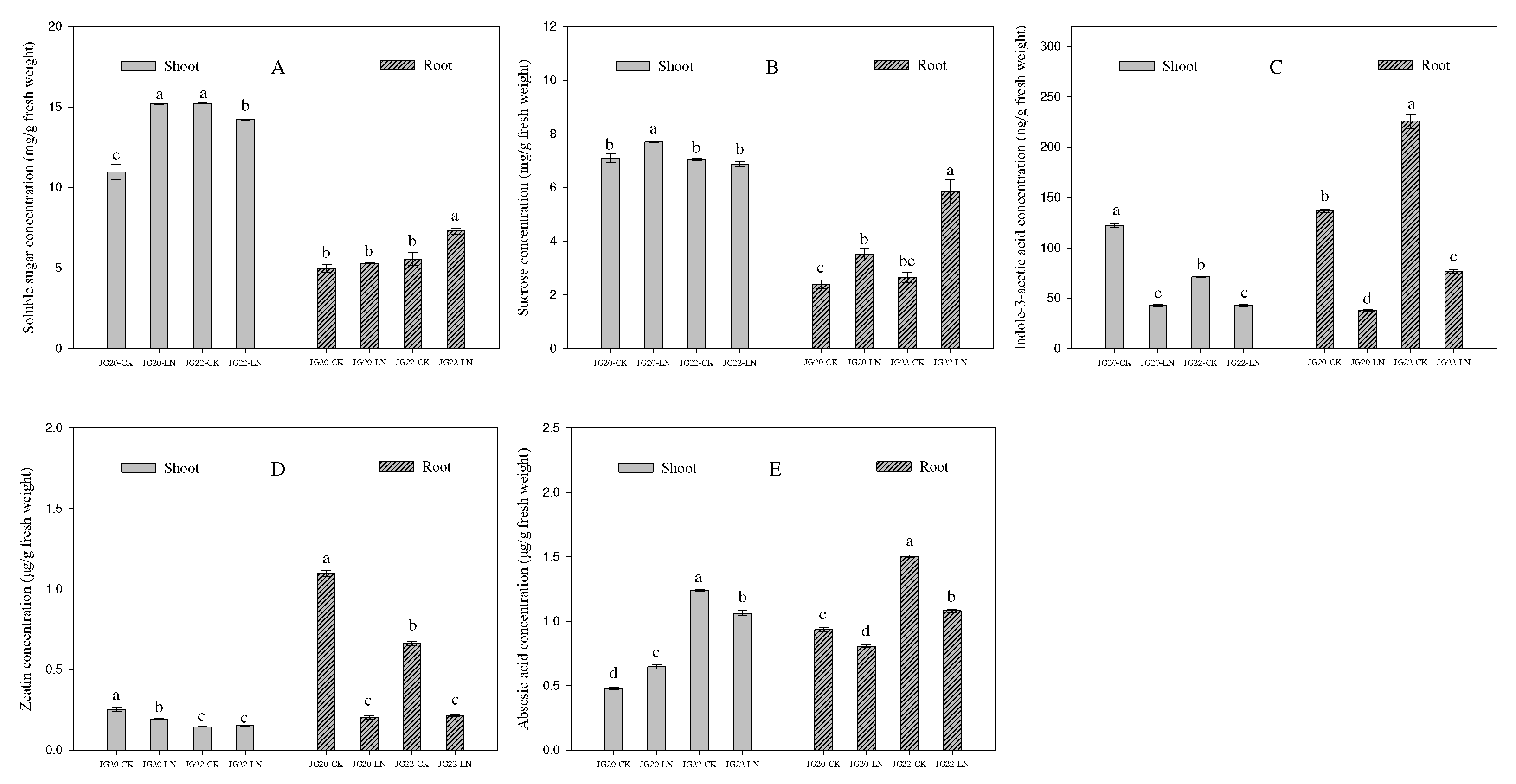 Preprints 73016 g004