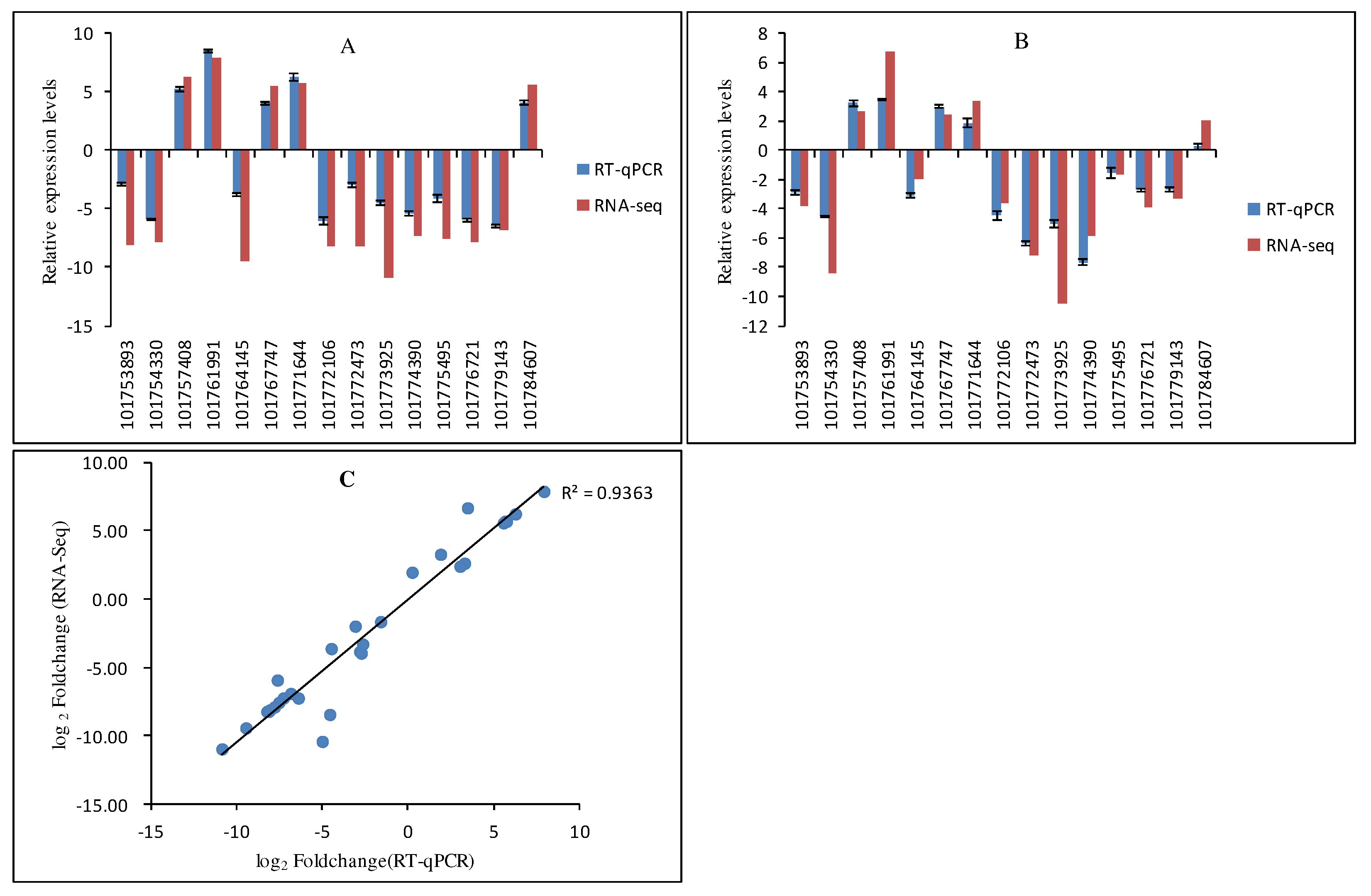 Preprints 73016 g005