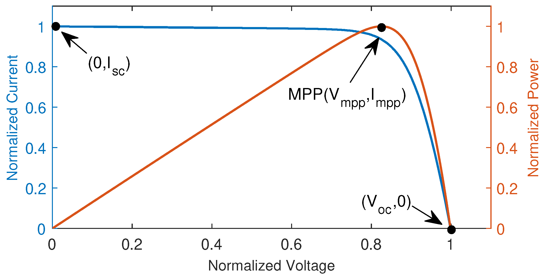 Preprints 73538 g002