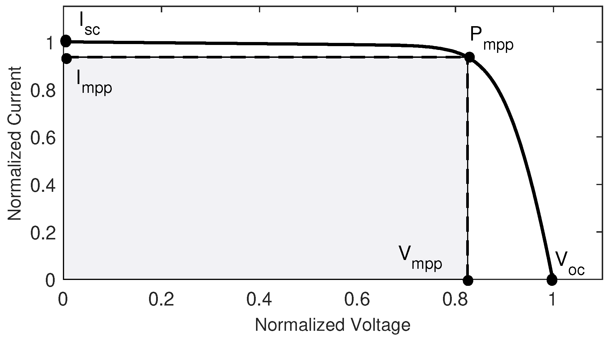 Preprints 73538 g004