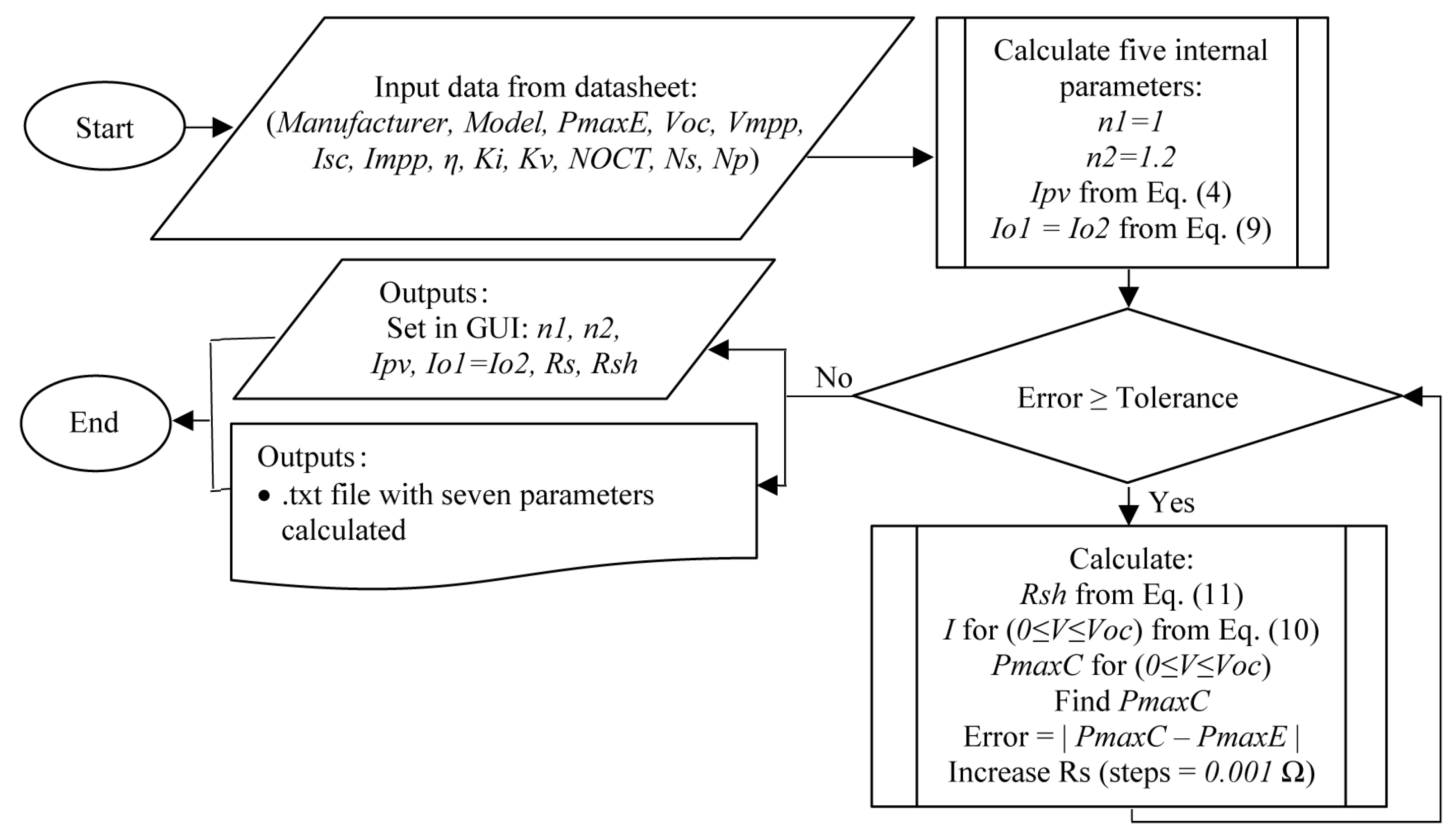 Preprints 73538 g006