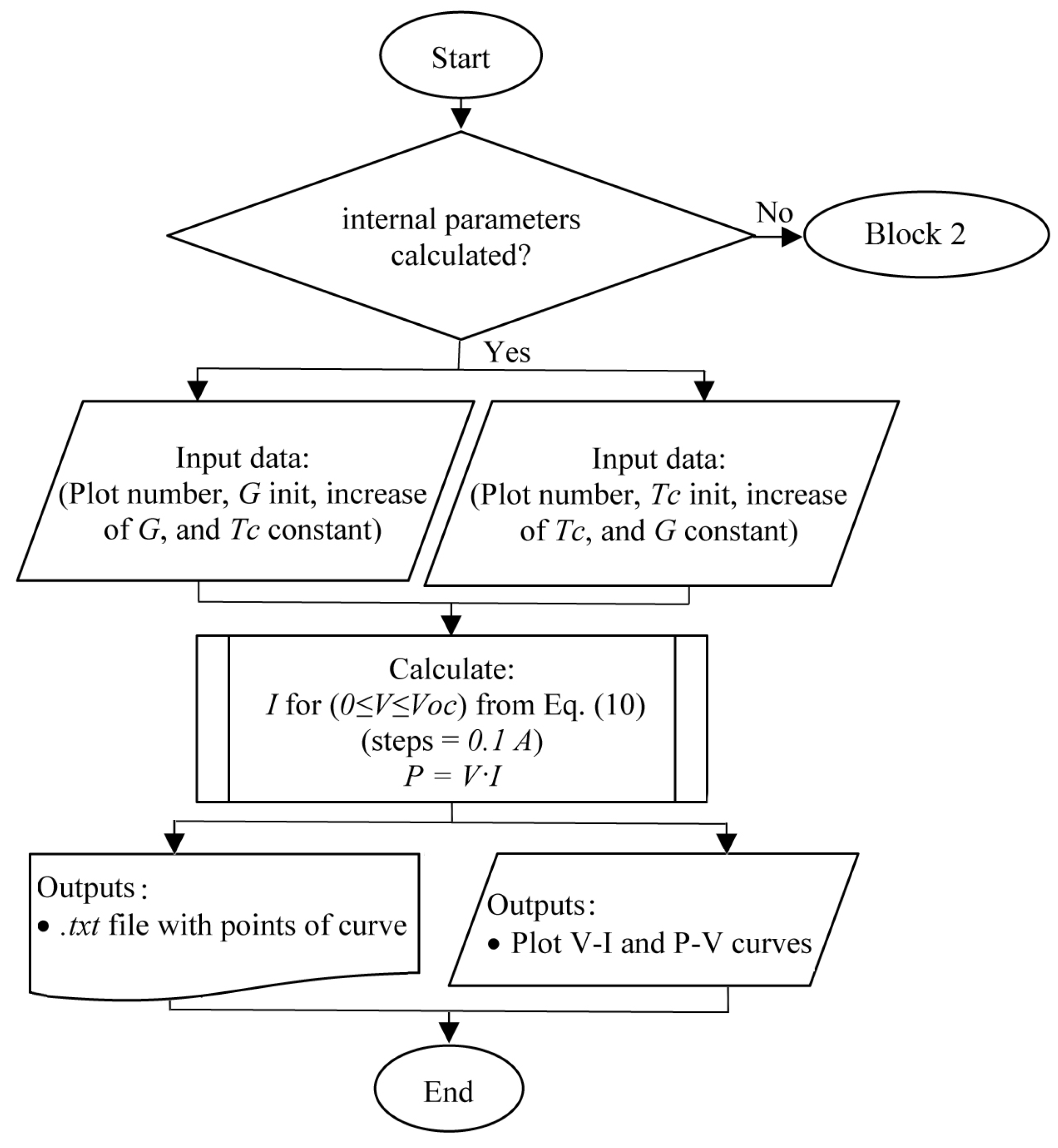 Preprints 73538 g007