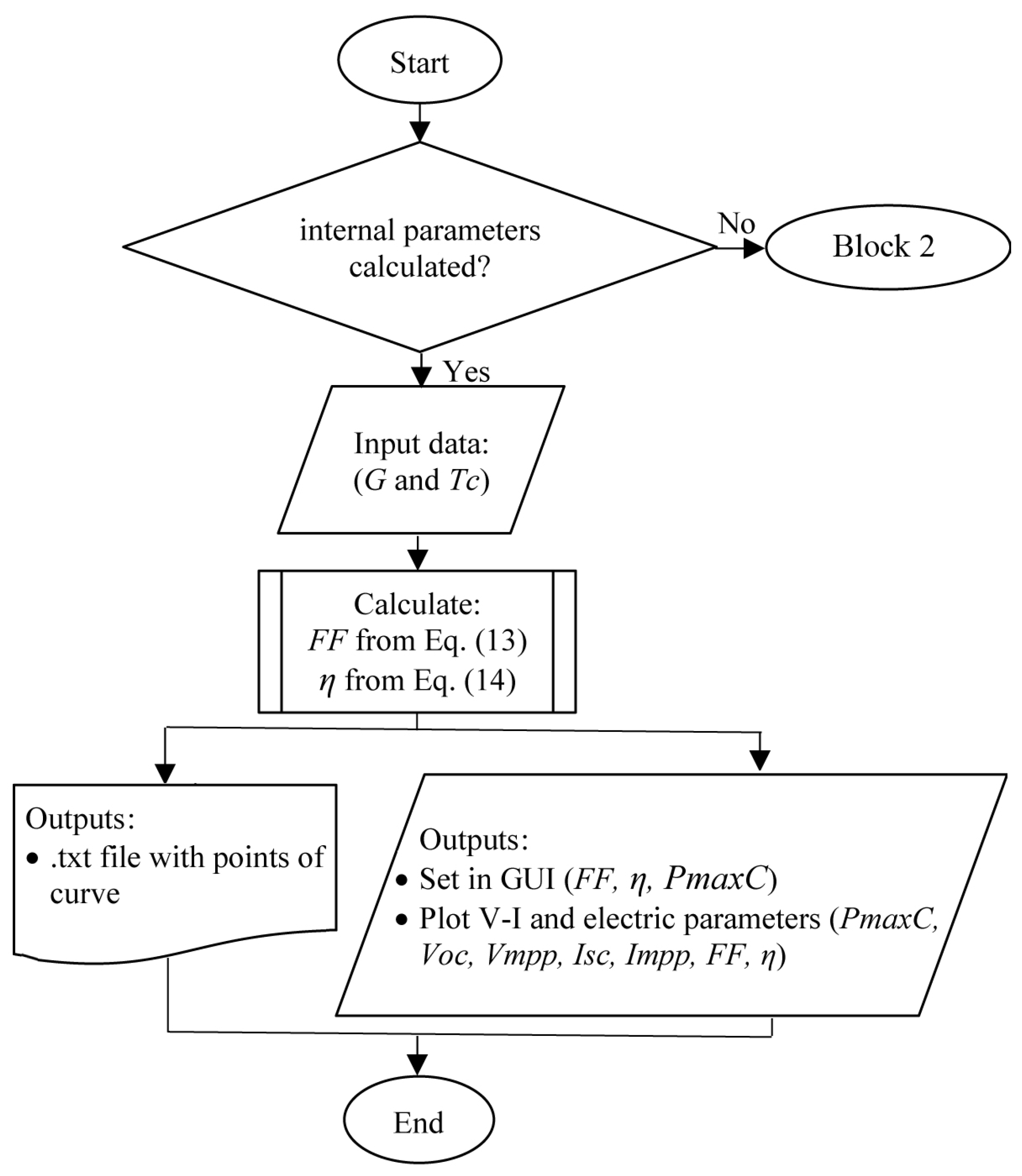 Preprints 73538 g008