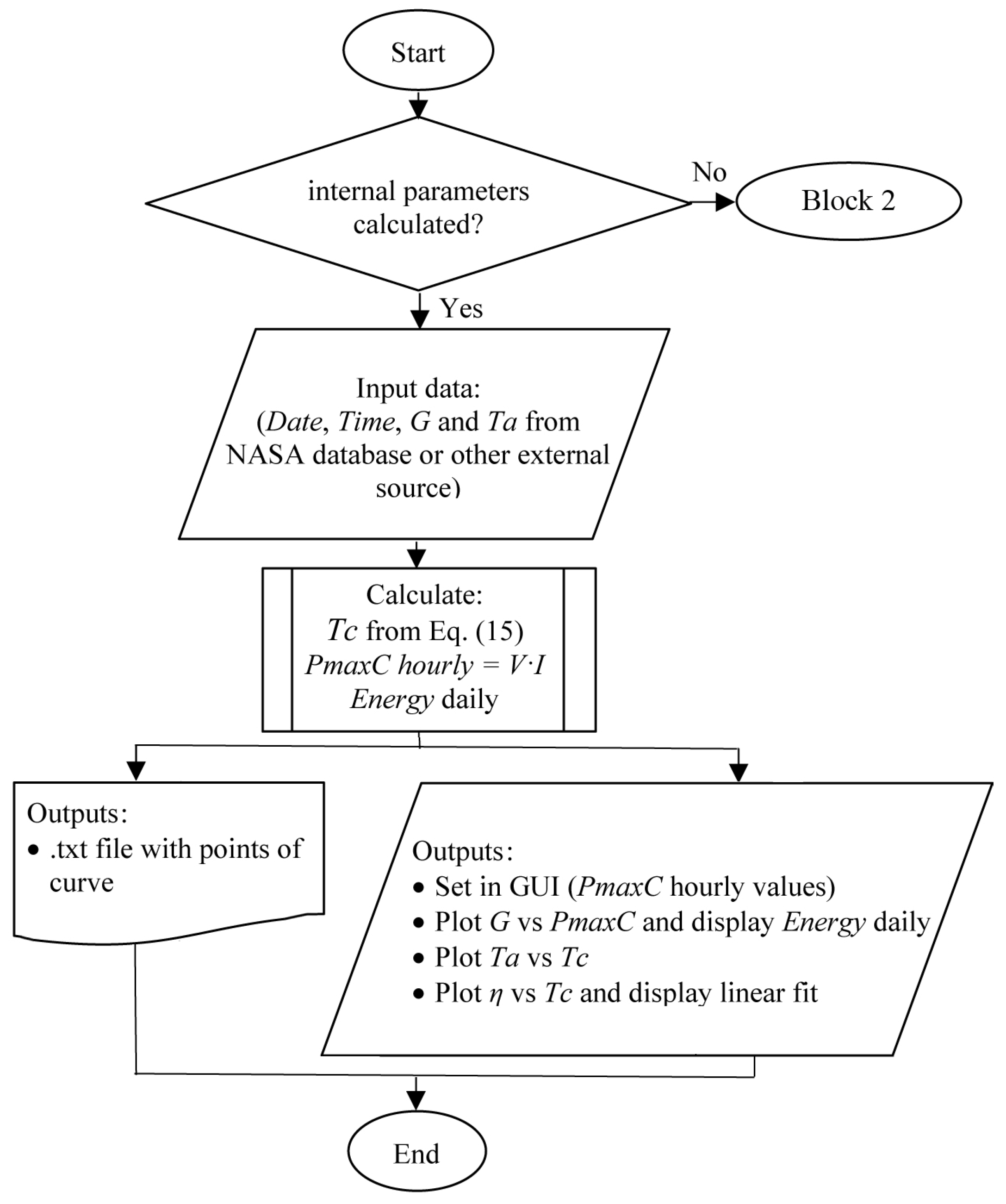 Preprints 73538 g009