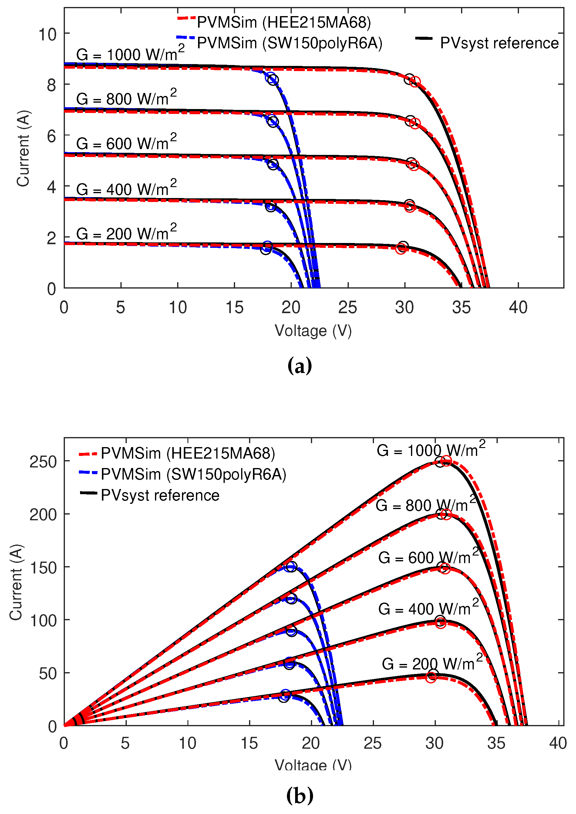 Preprints 73538 g011