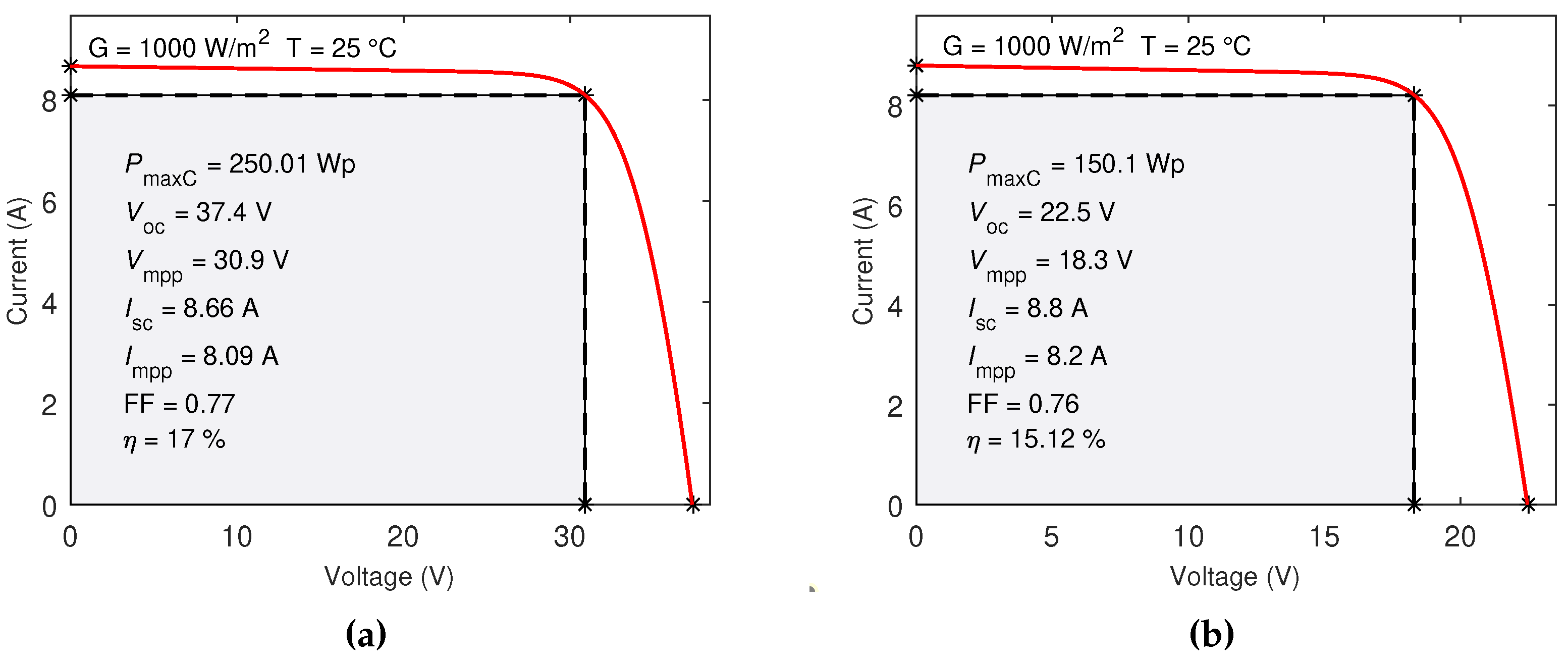 Preprints 73538 g013