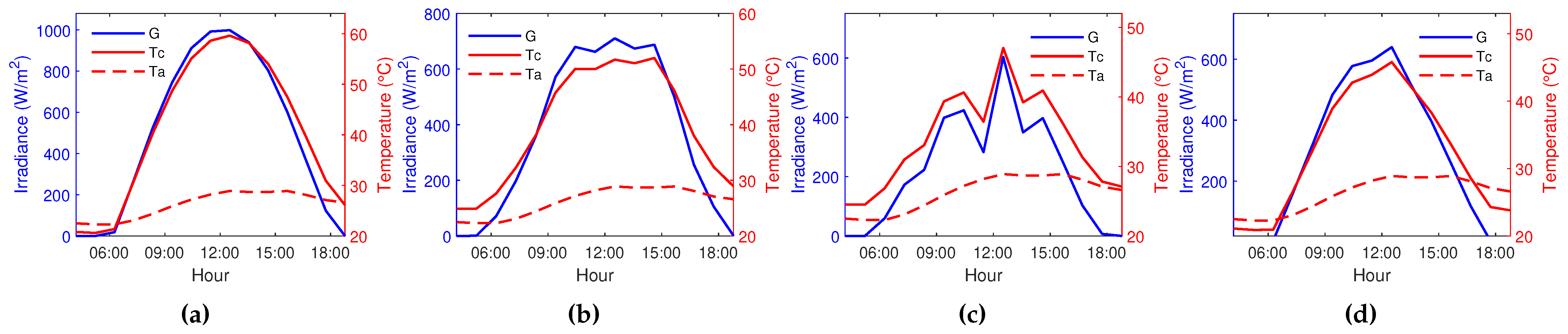 Preprints 73538 g015