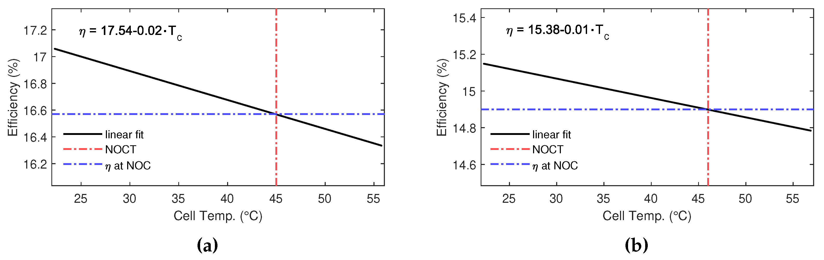 Preprints 73538 g018