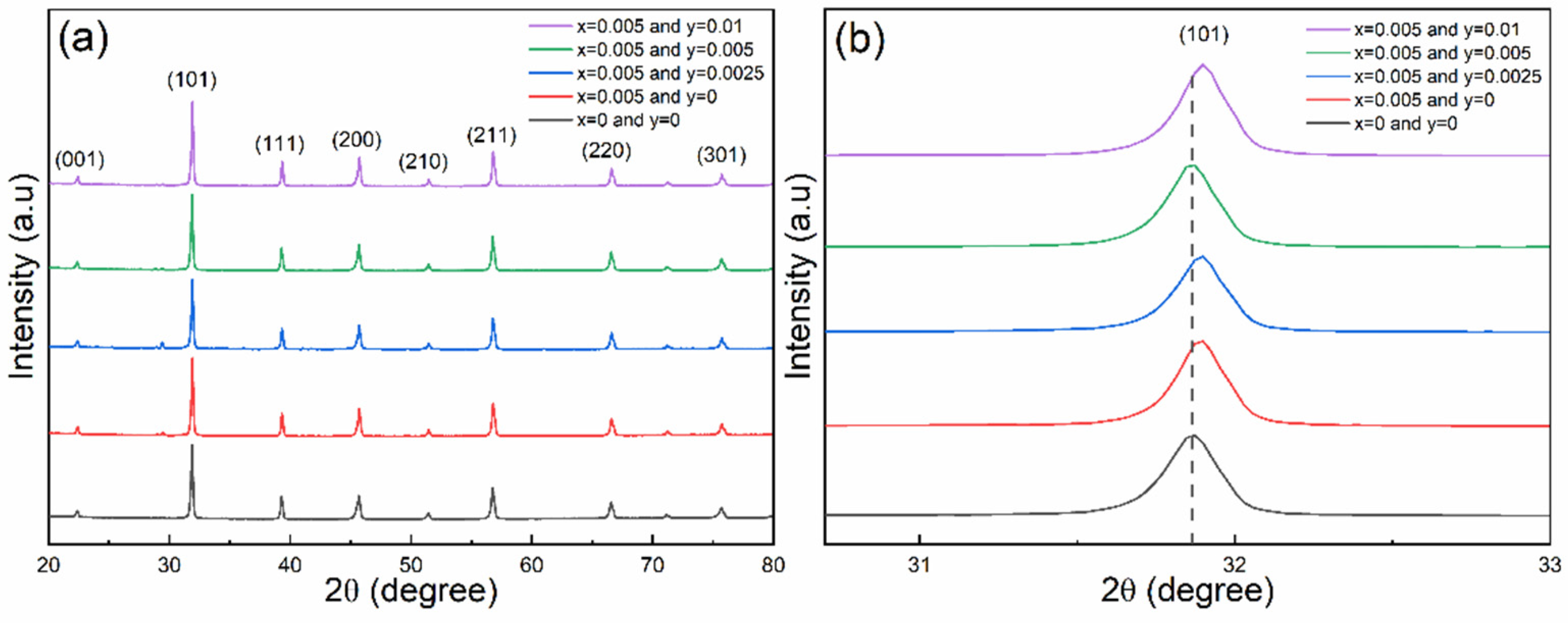 Preprints 85127 g002