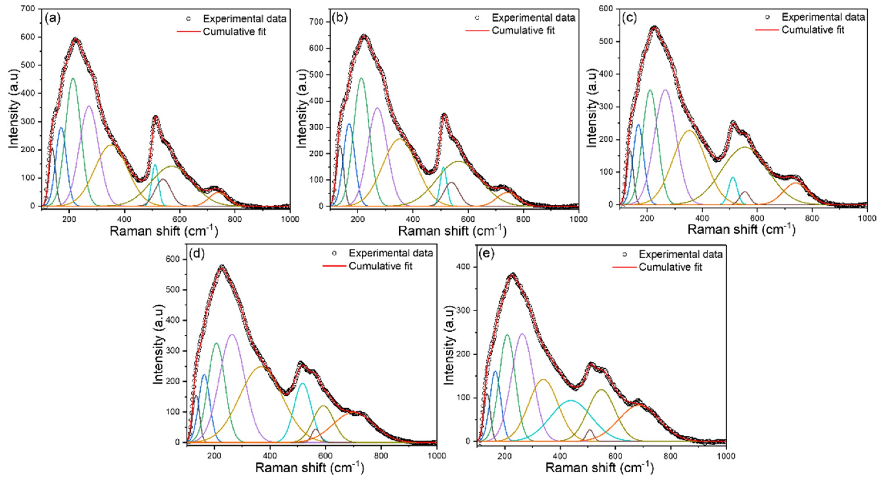 Preprints 85127 g003