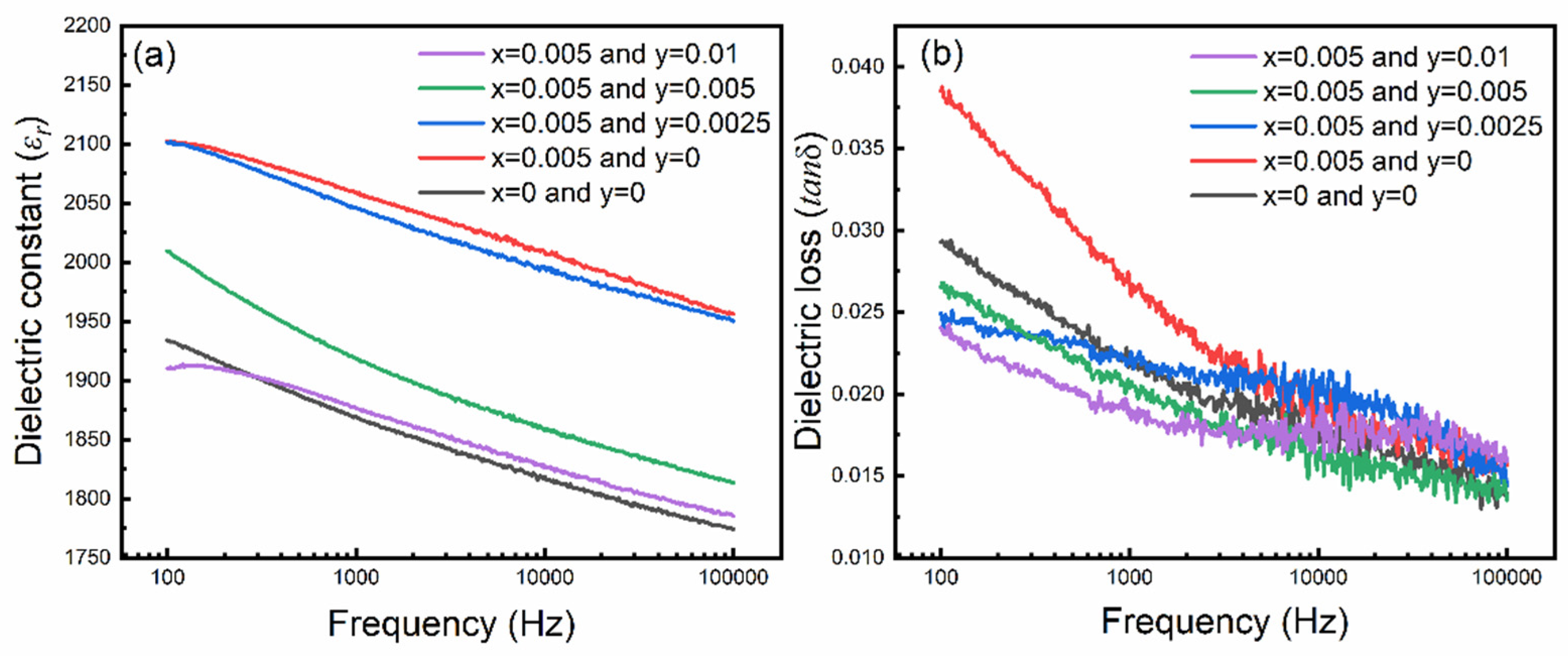 Preprints 85127 g005