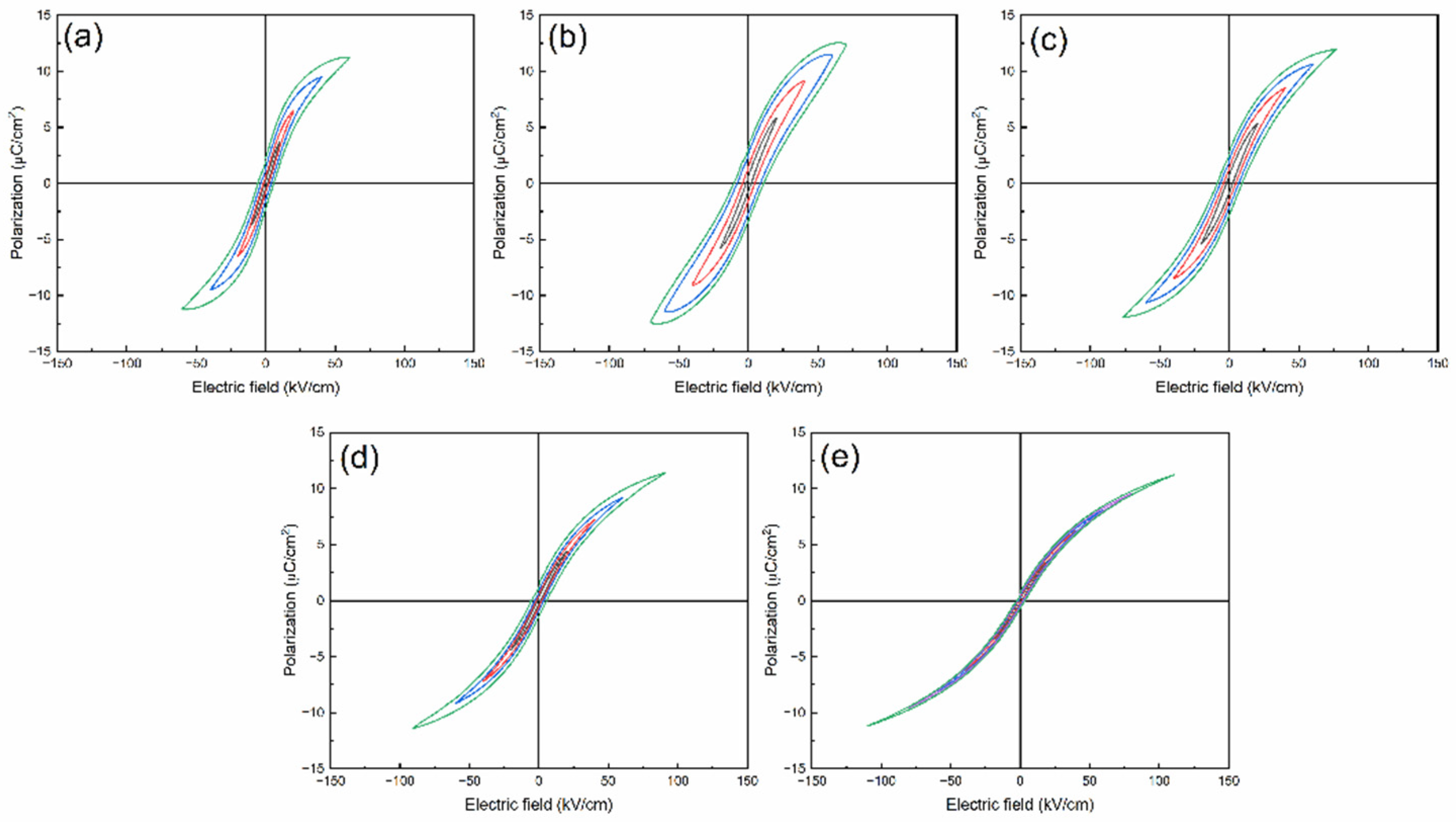 Preprints 85127 g006