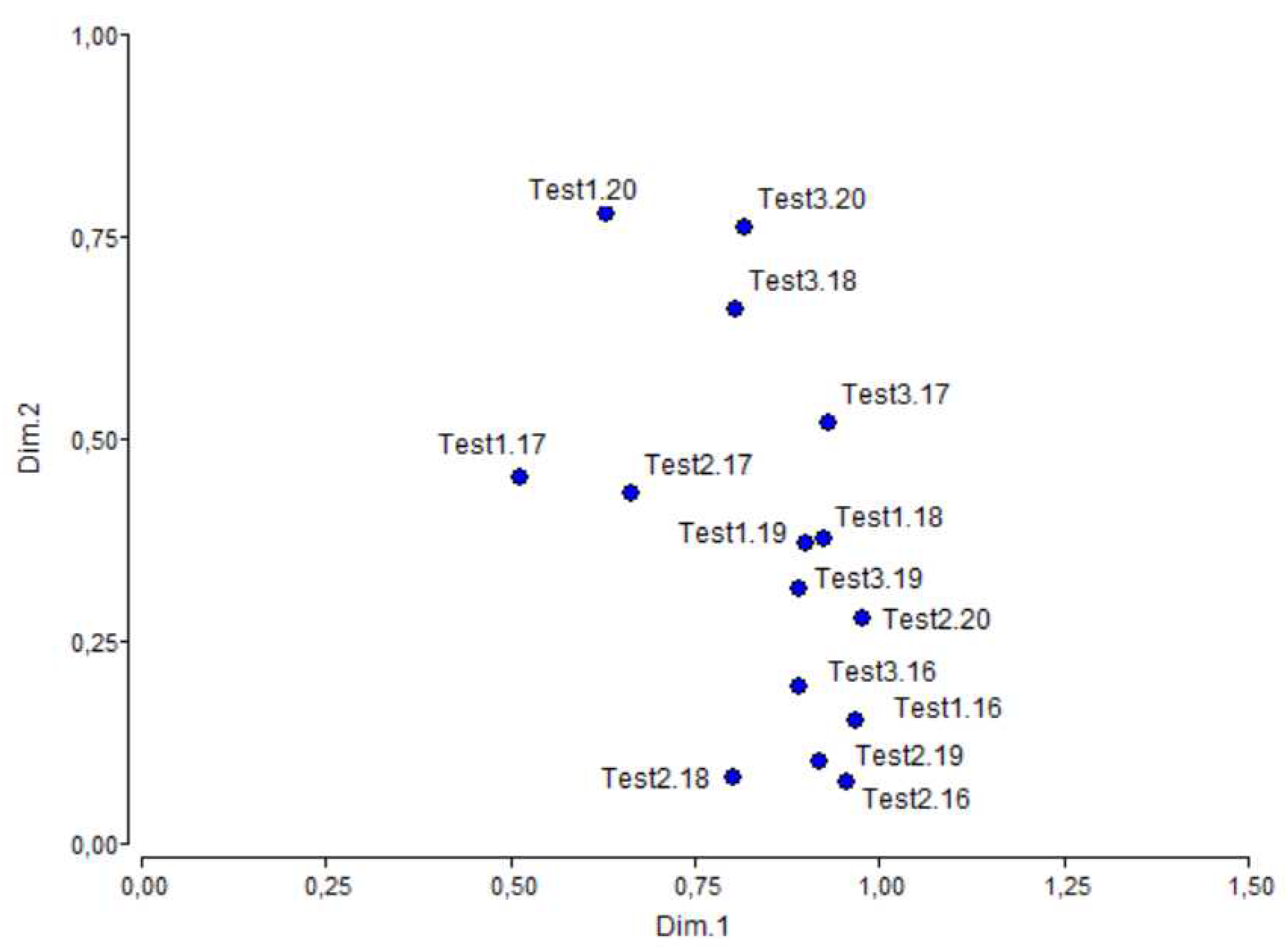 Preprints 91086 g006