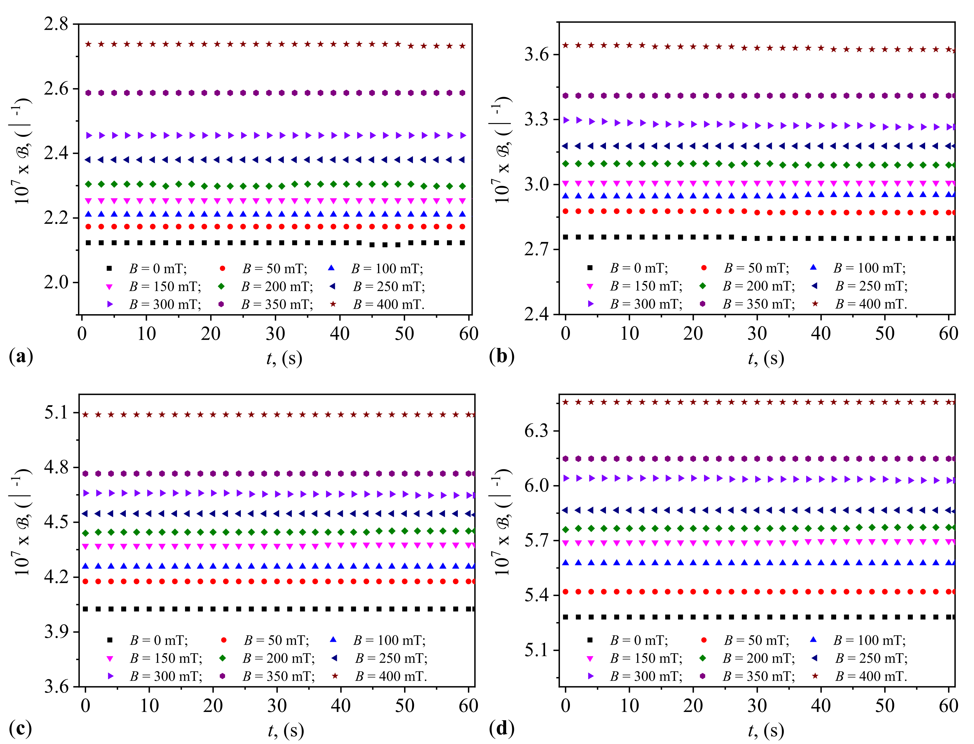 Preprints 109739 g004