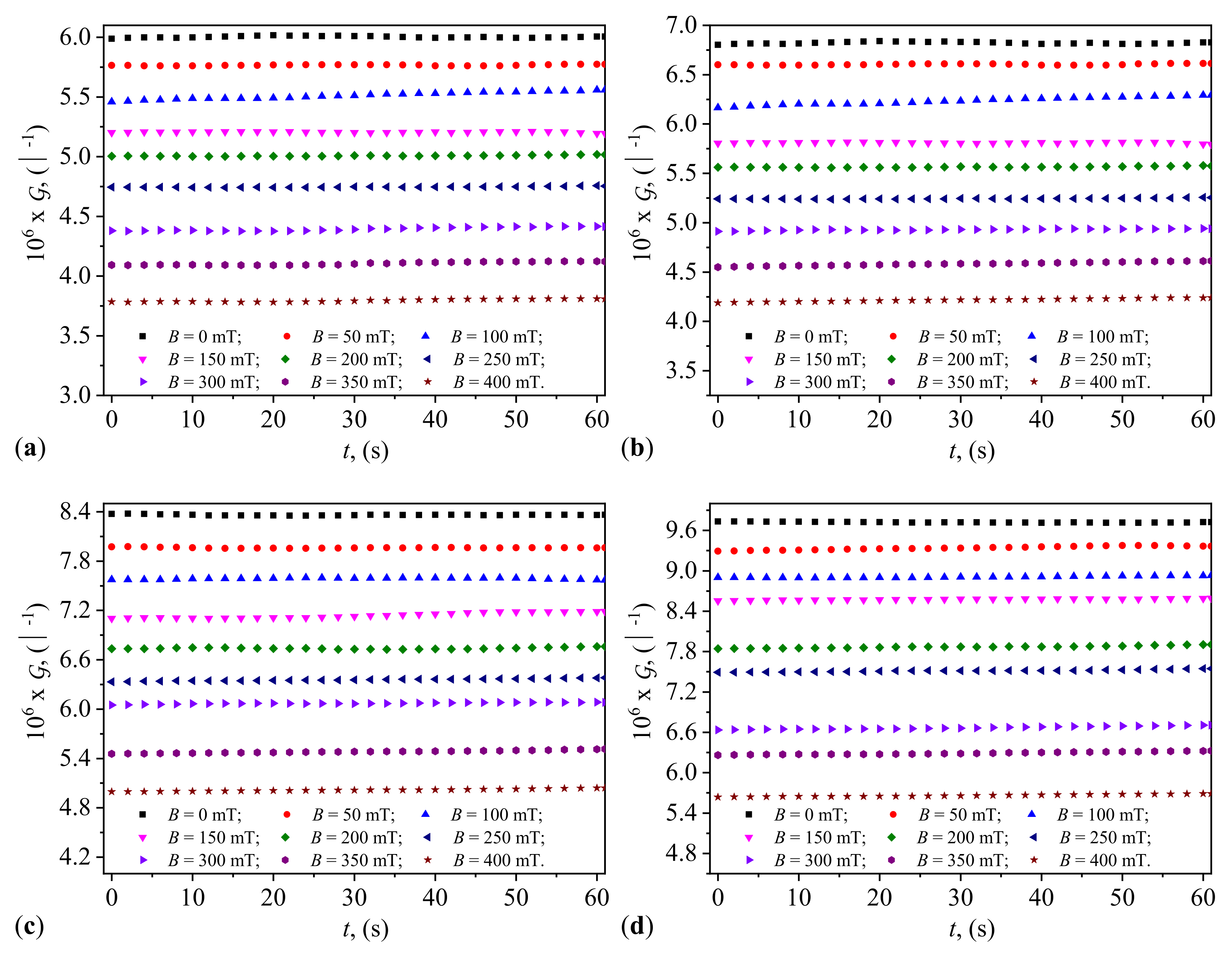 Preprints 109739 g005