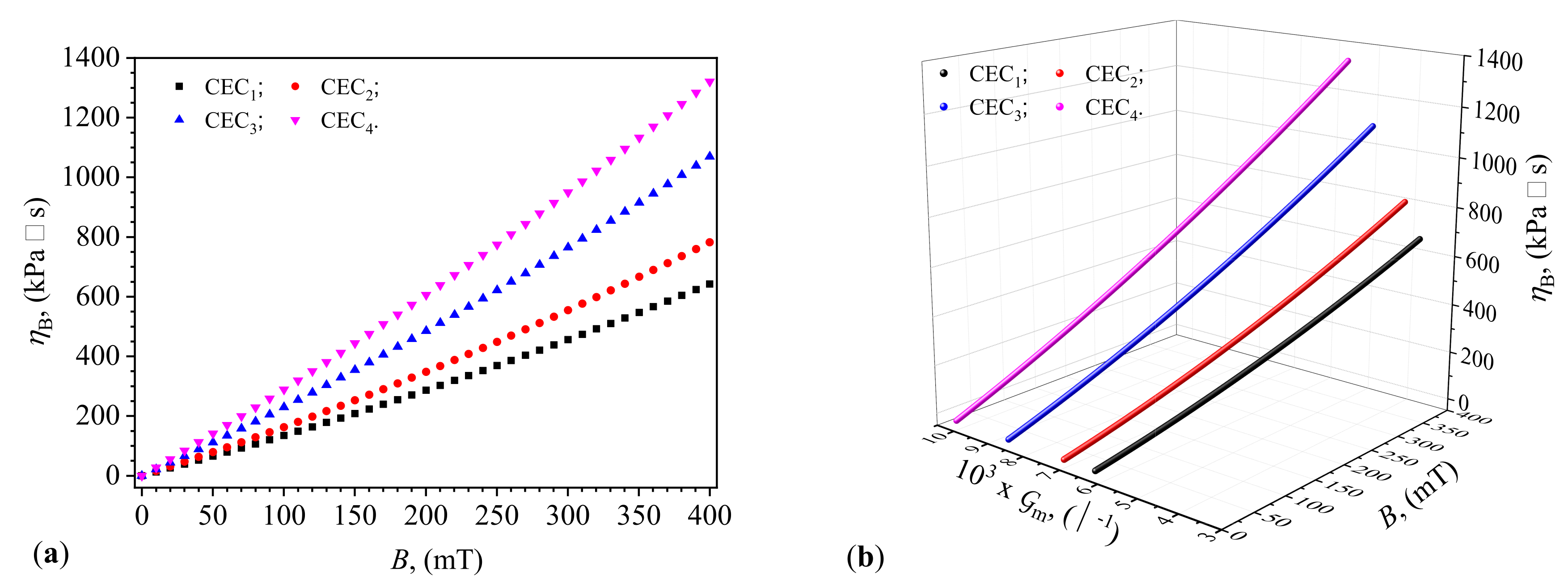 Preprints 109739 g007