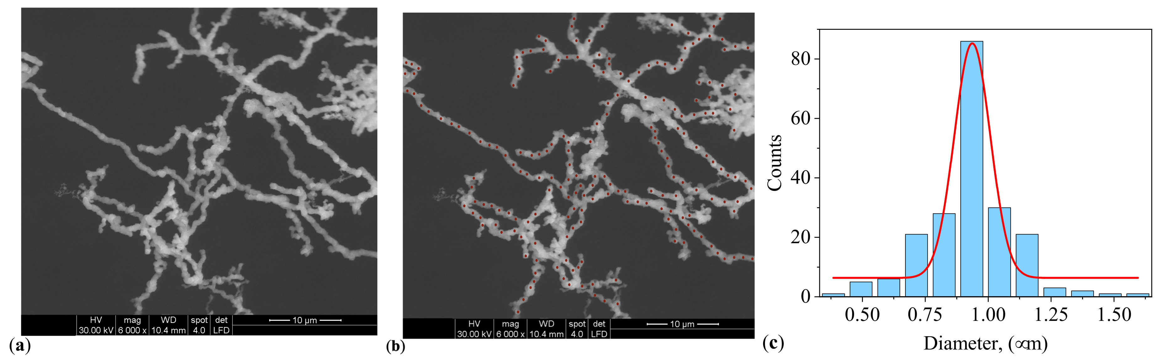 Preprints 109739 g0a1