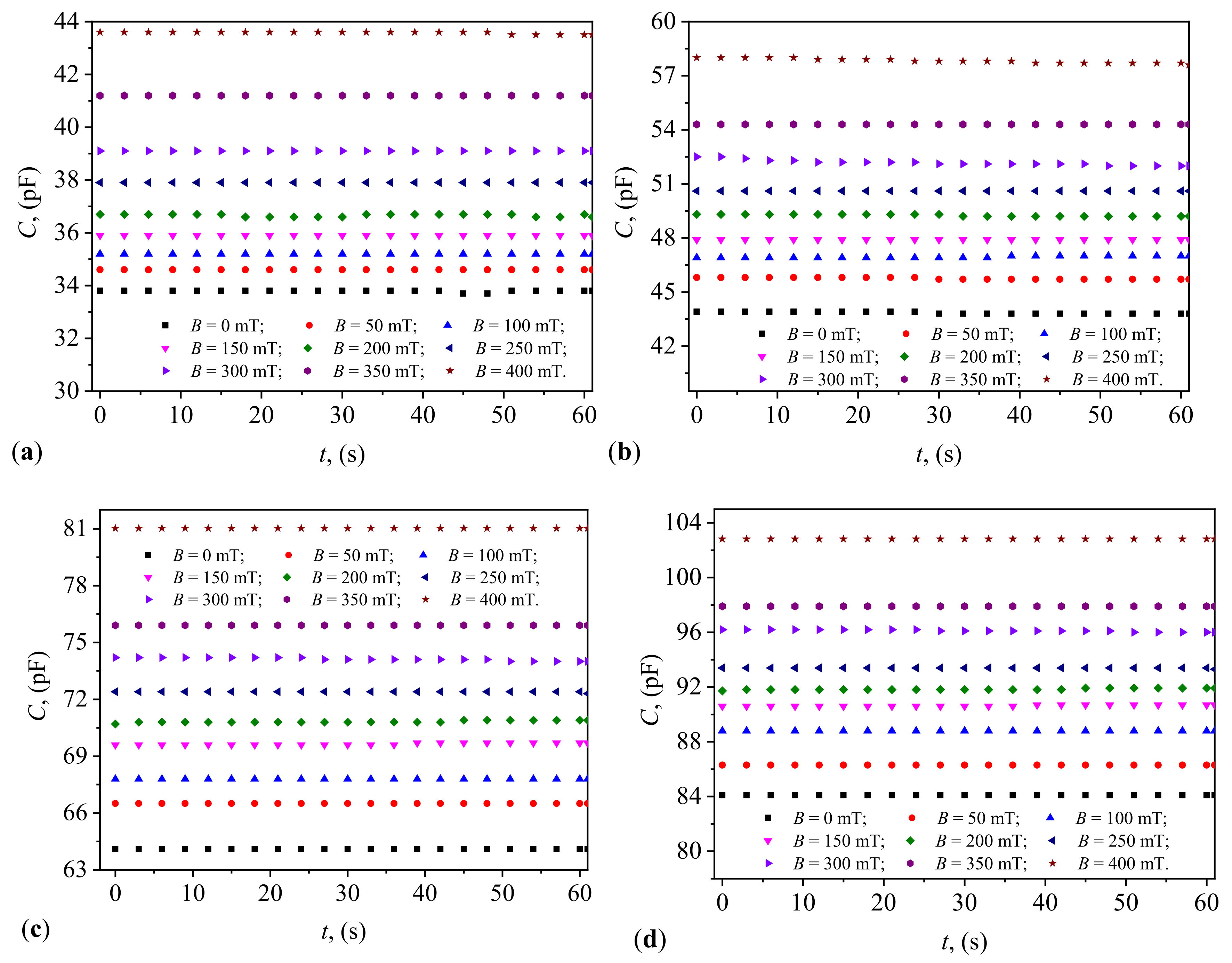 Preprints 109739 g0a2