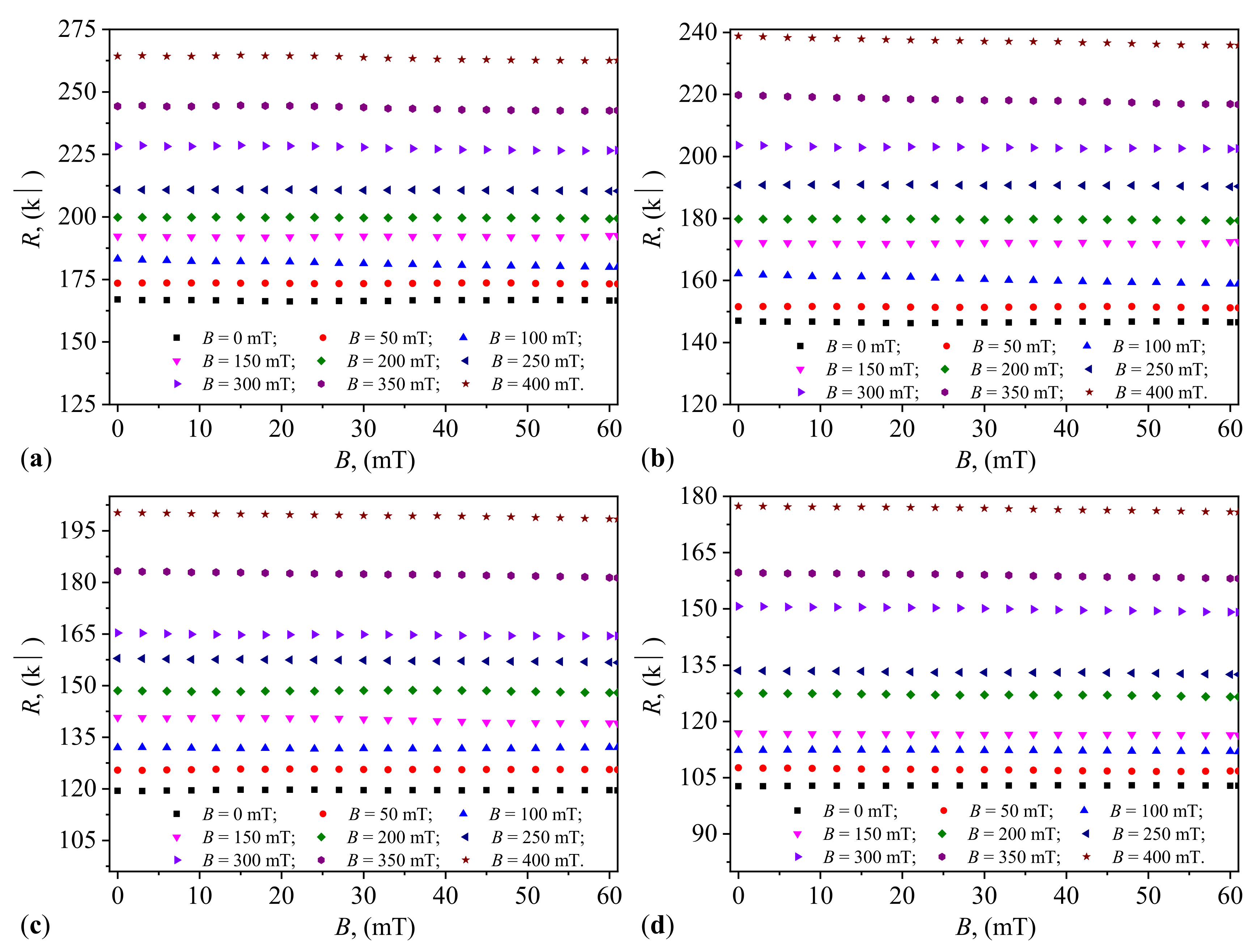 Preprints 109739 g0a3