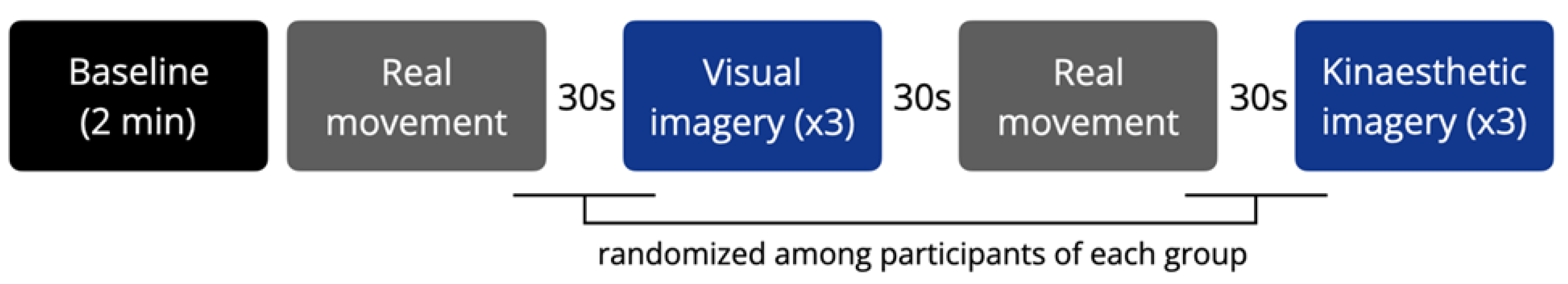 Preprints 110799 g001