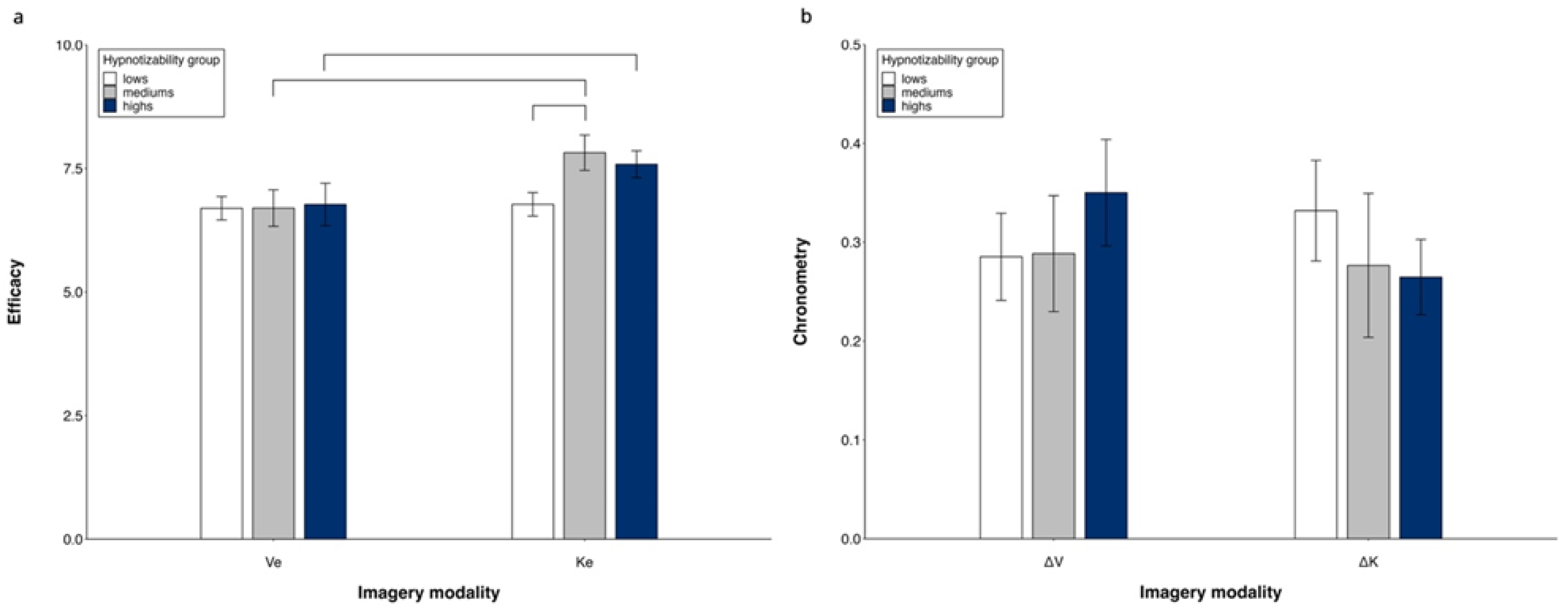 Preprints 110799 g002