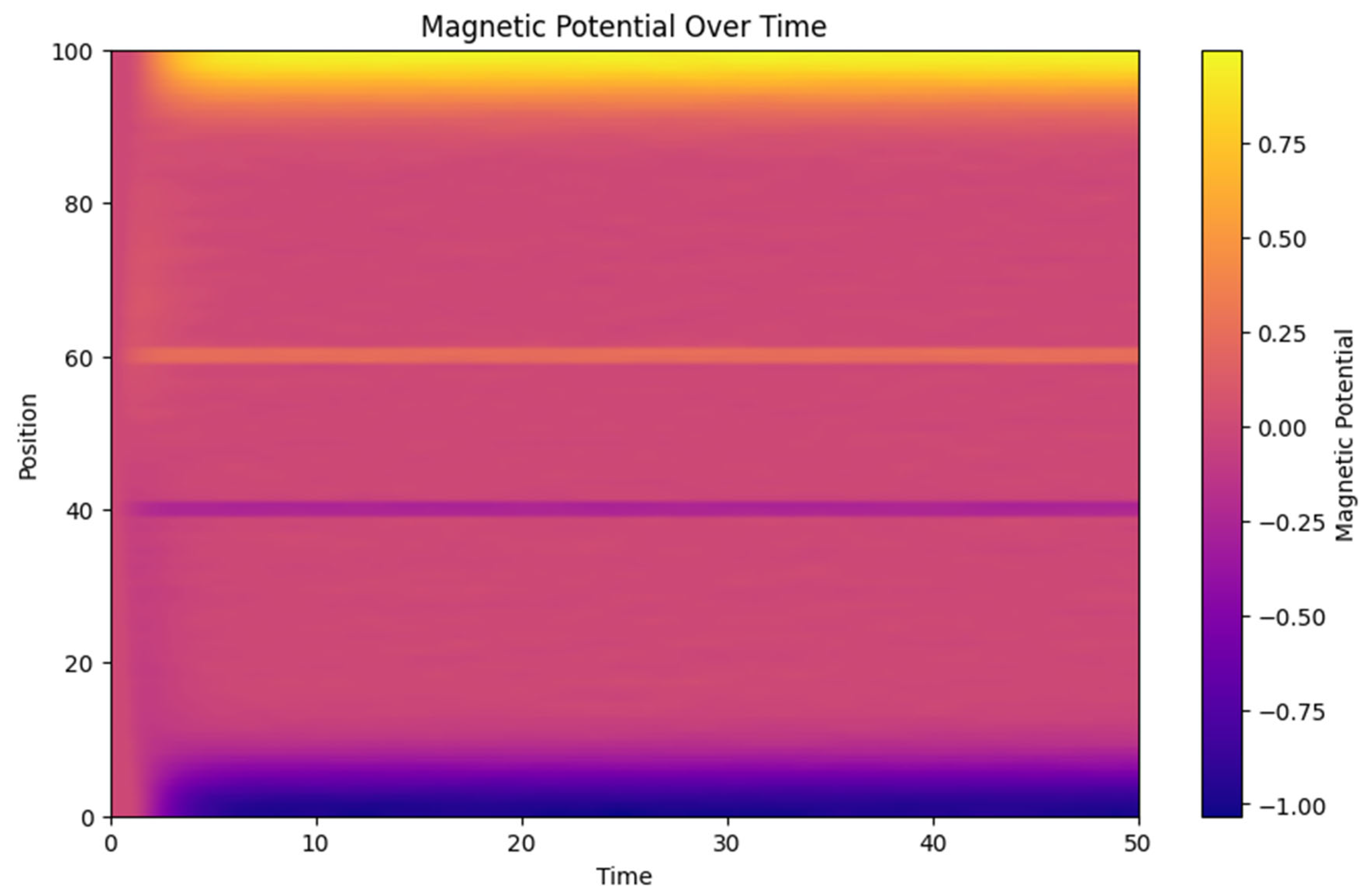 Preprints 138565 g002