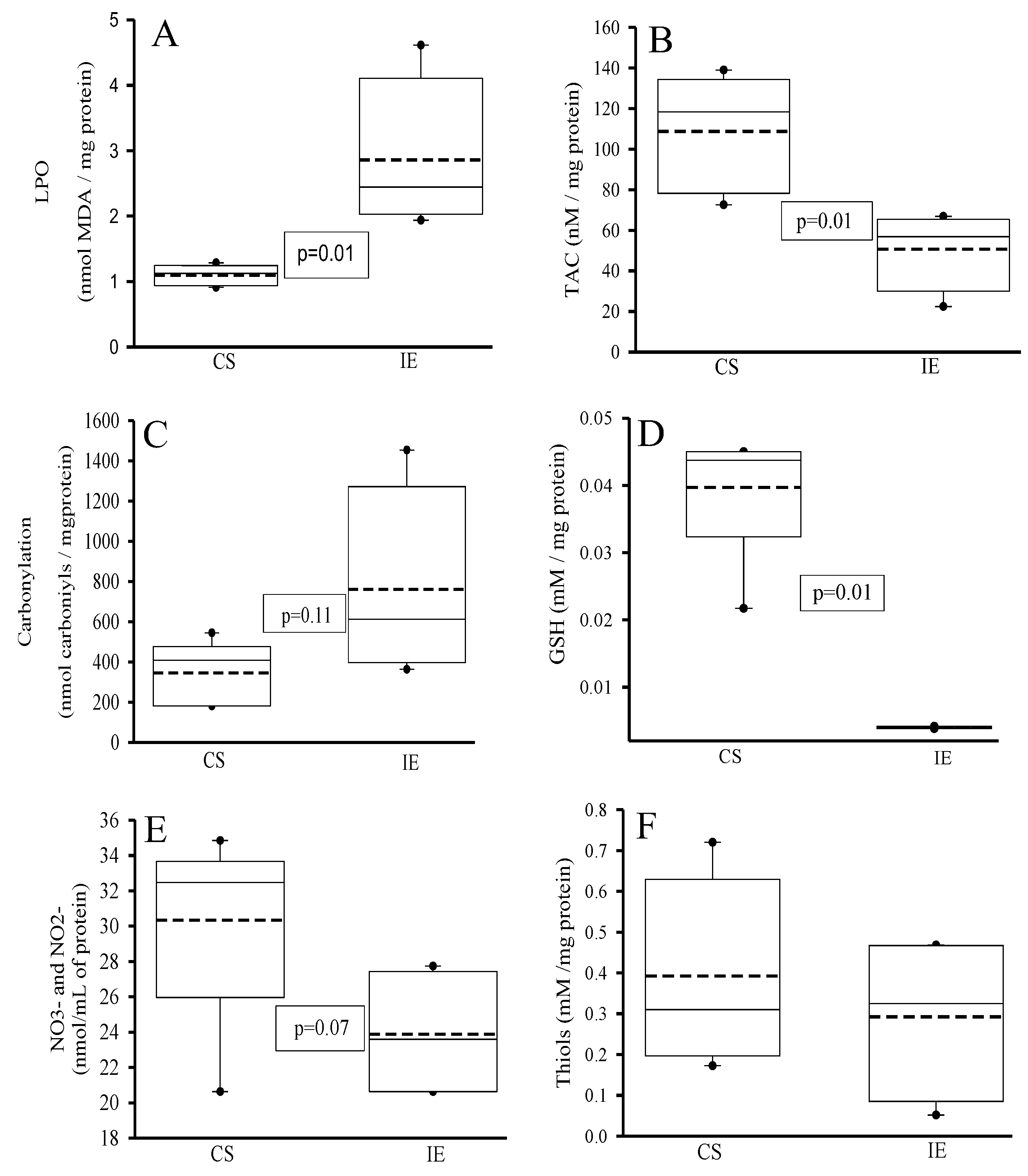 Preprints 118645 g002