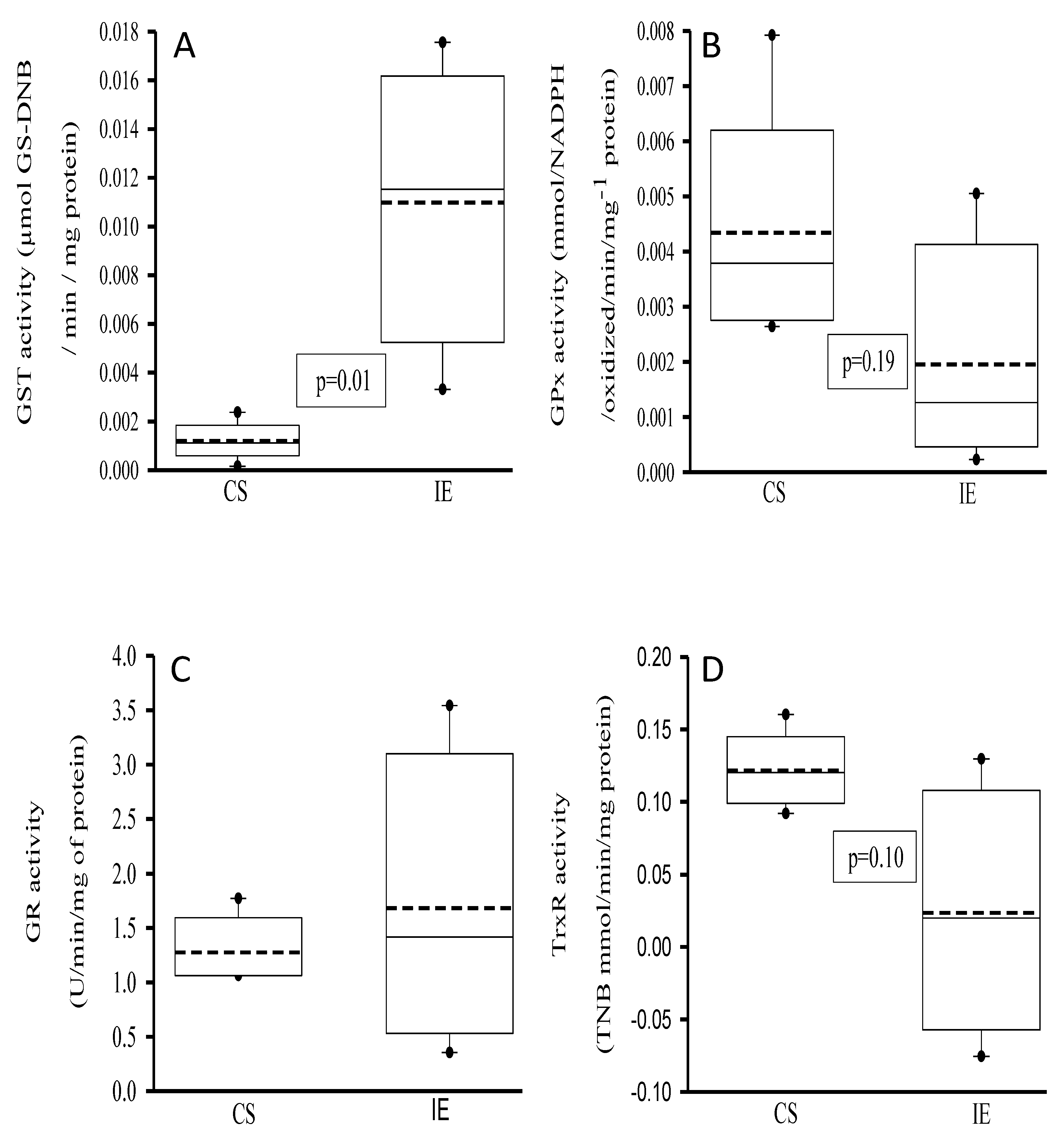 Preprints 118645 g003