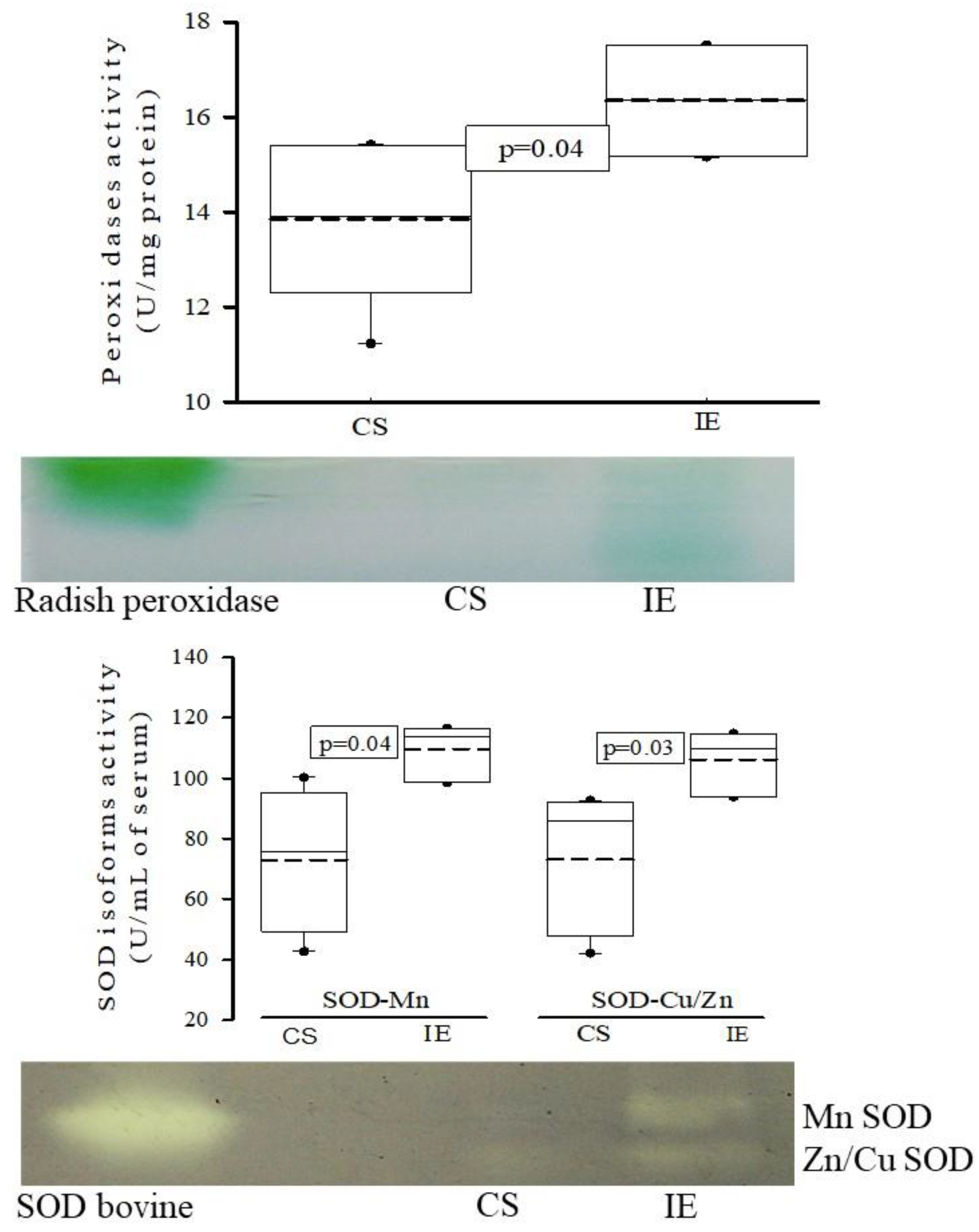 Preprints 118645 g004