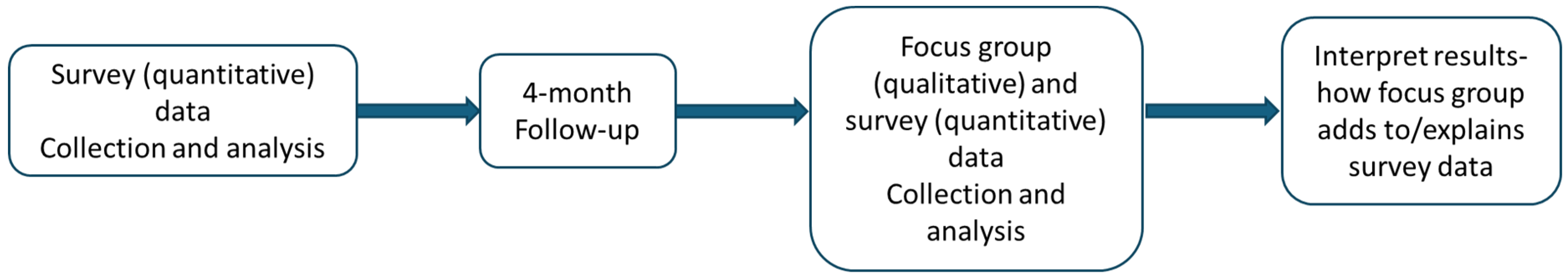 Preprints 115421 g001