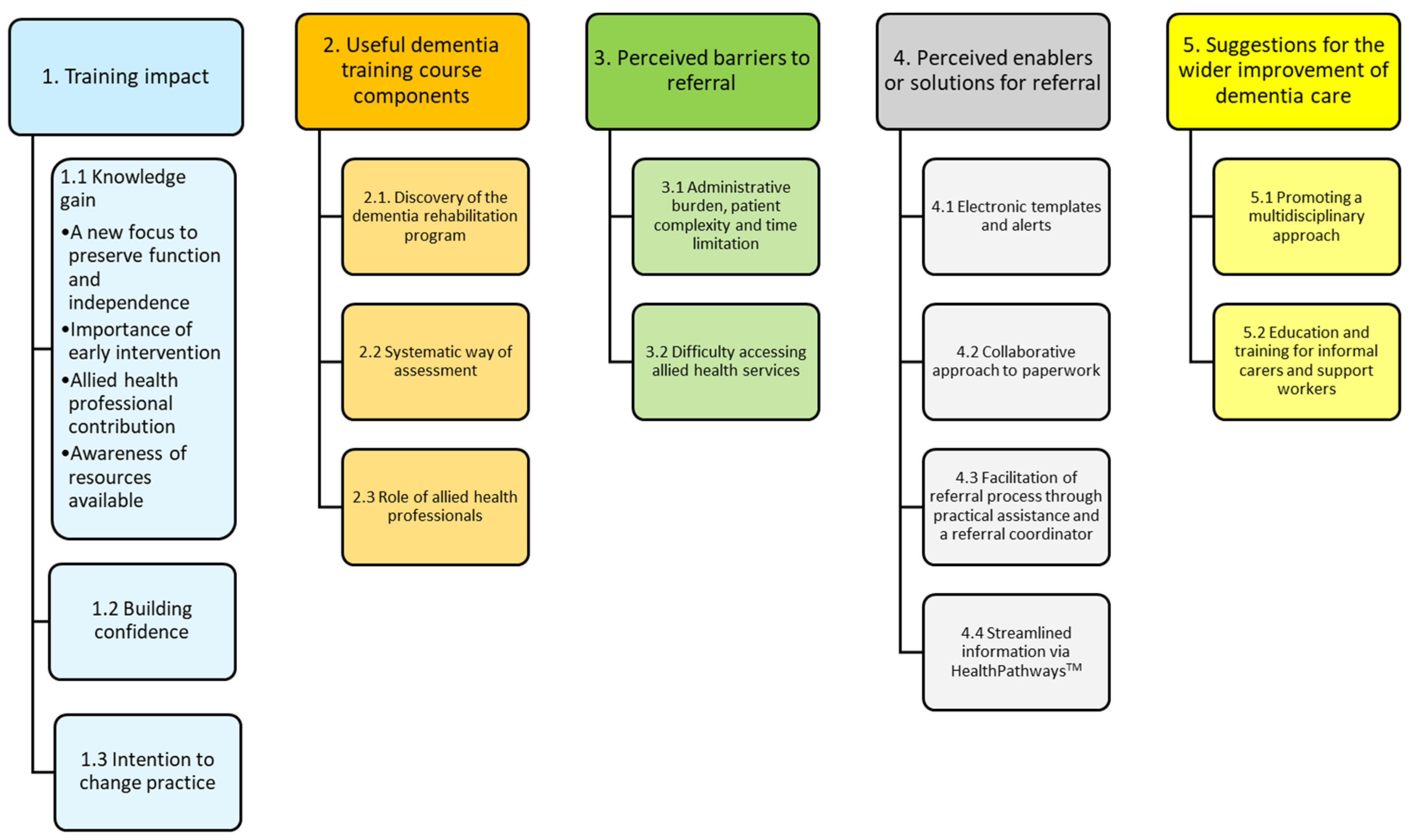 Preprints 115421 g002