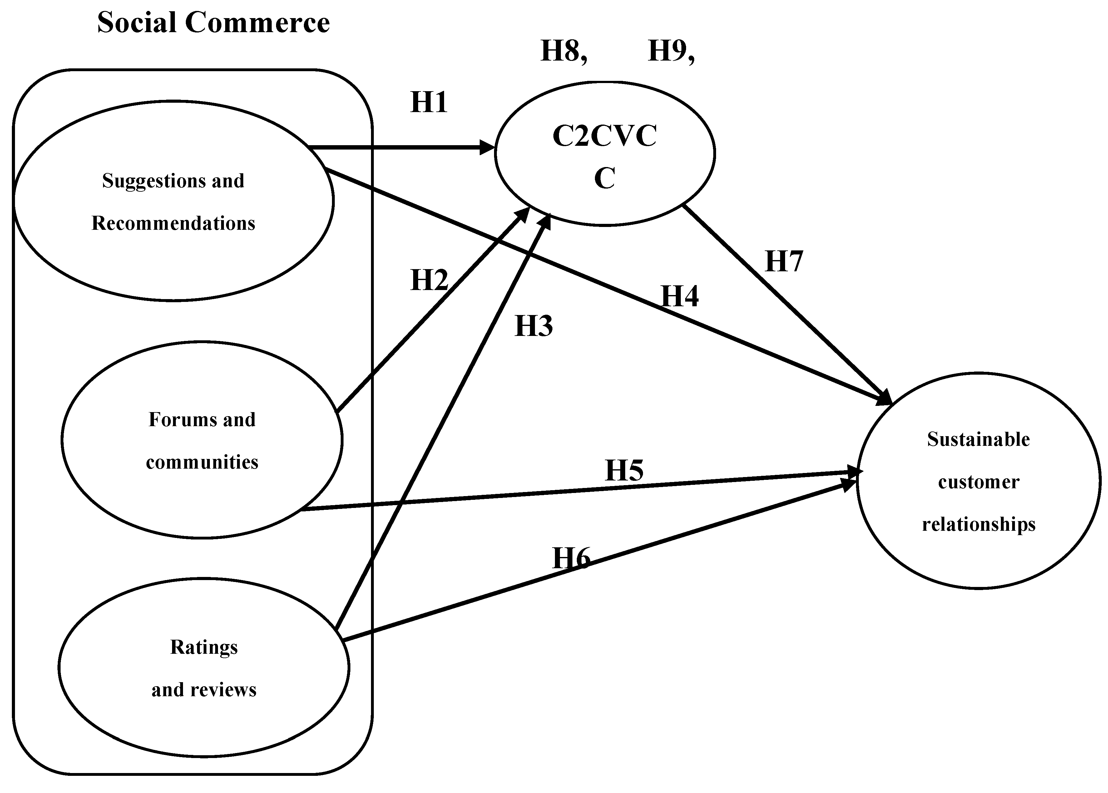 Preprints 104509 g001